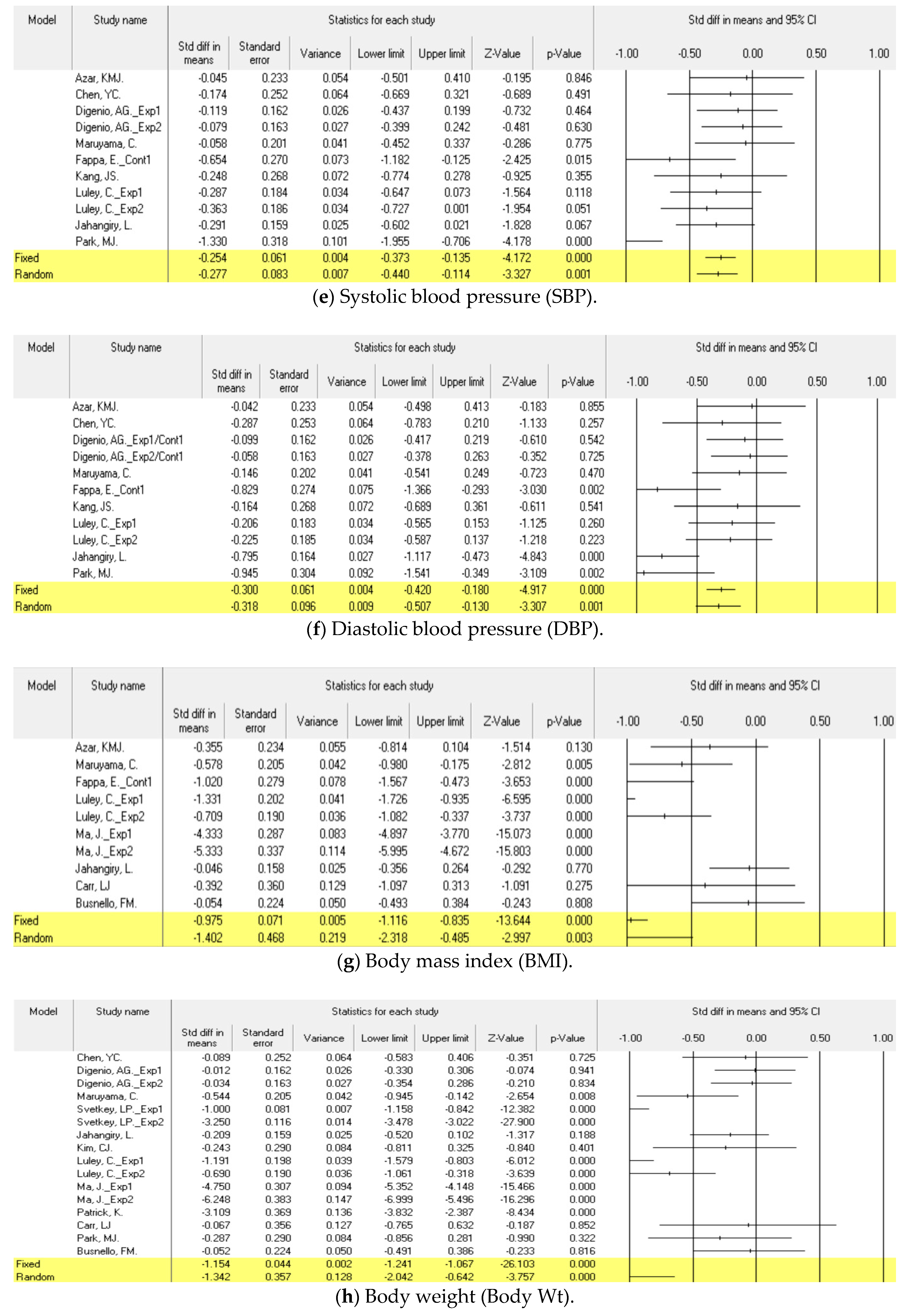 Ijerph 18 00512 g003b