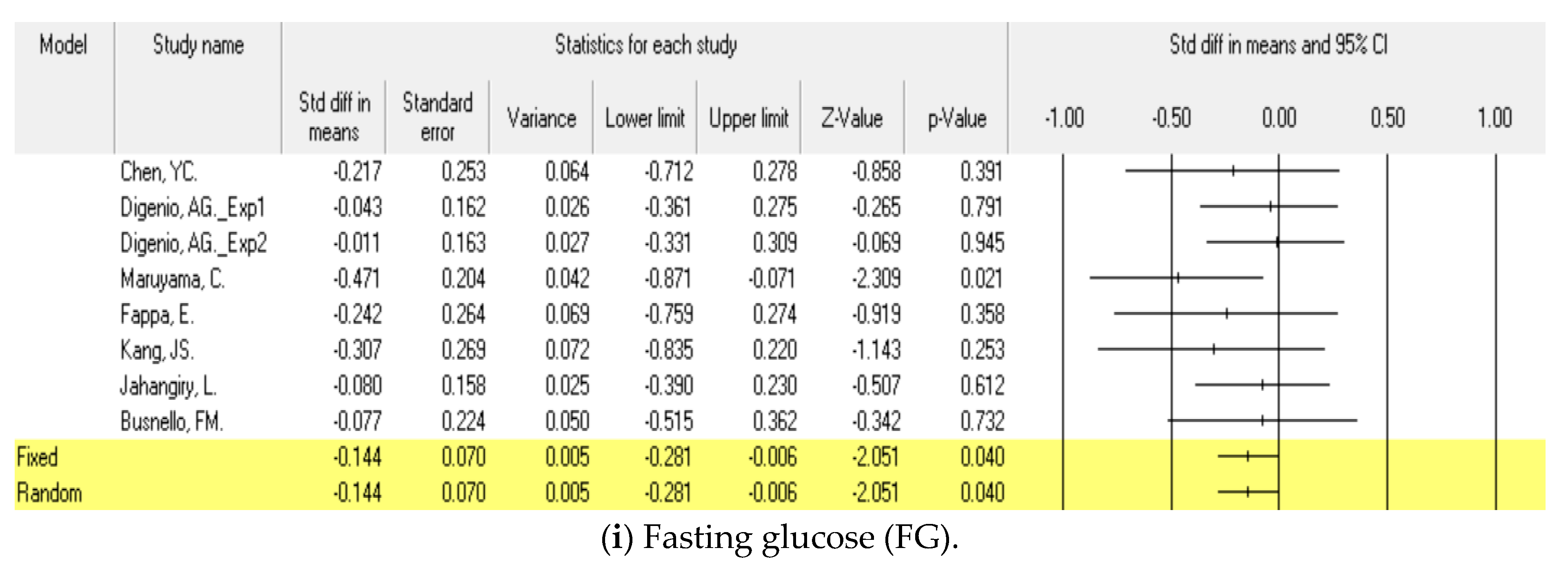 Ijerph 18 00512 g003c