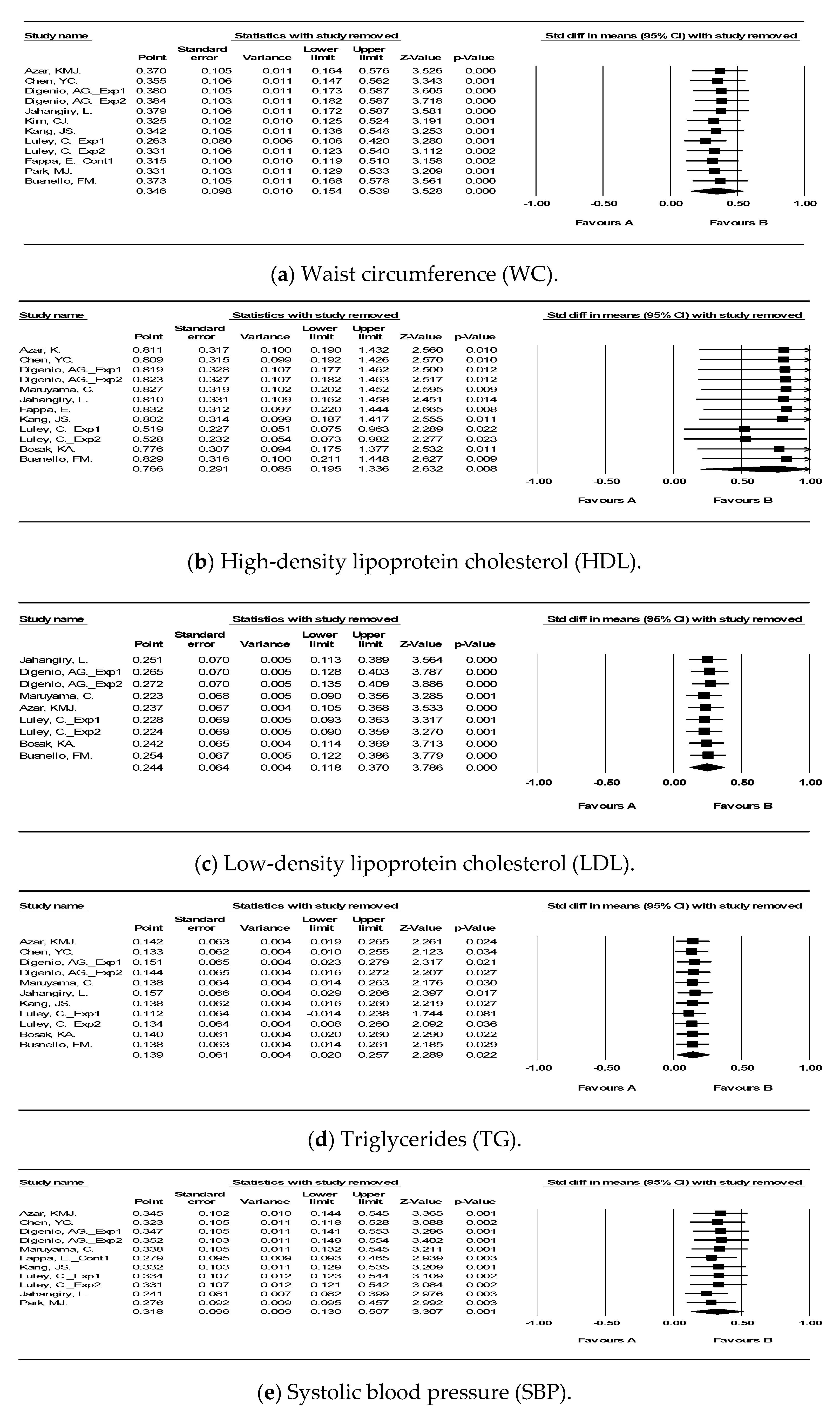 Ijerph 18 00512 g005a