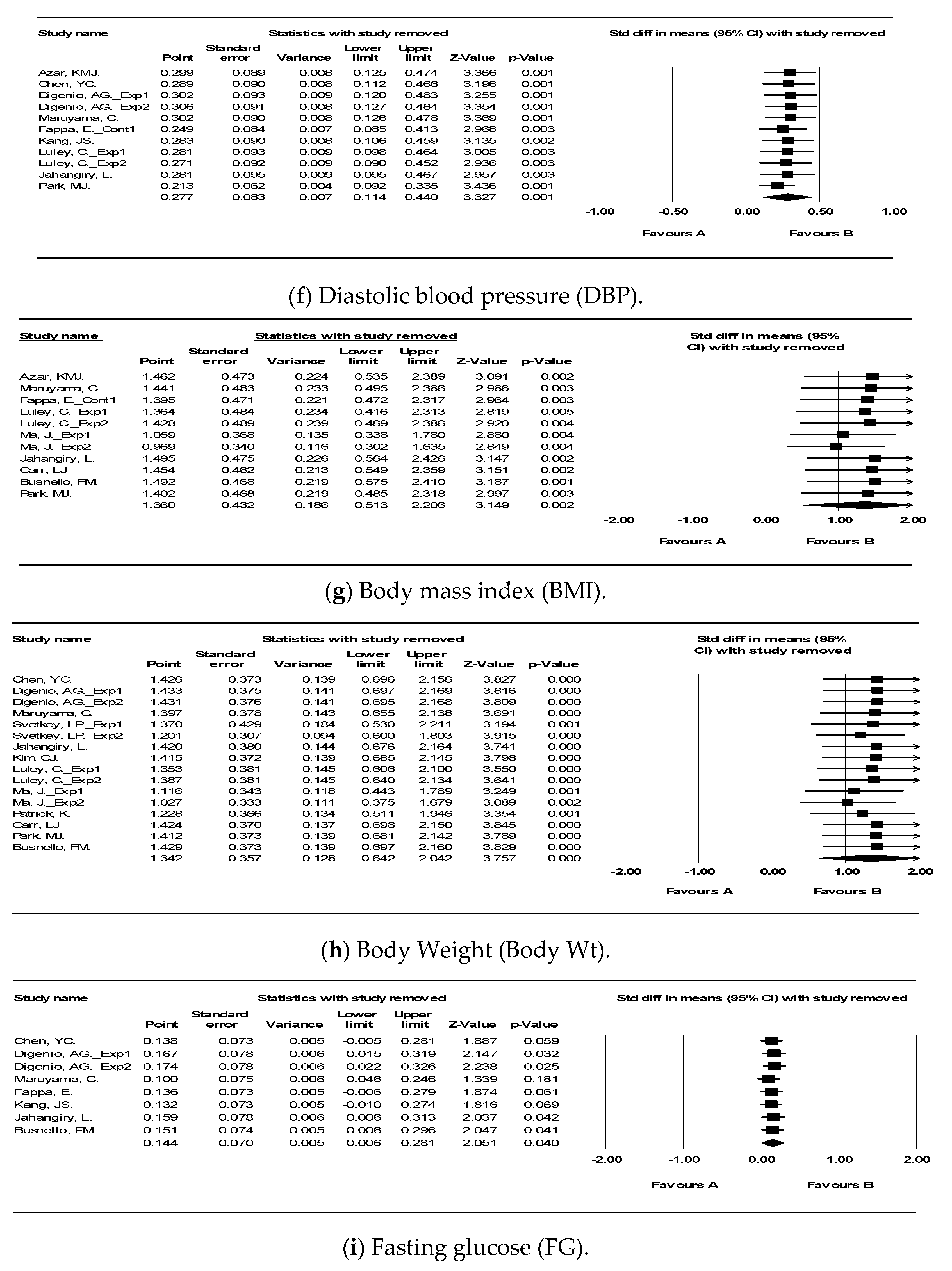 Ijerph 18 00512 g005b
