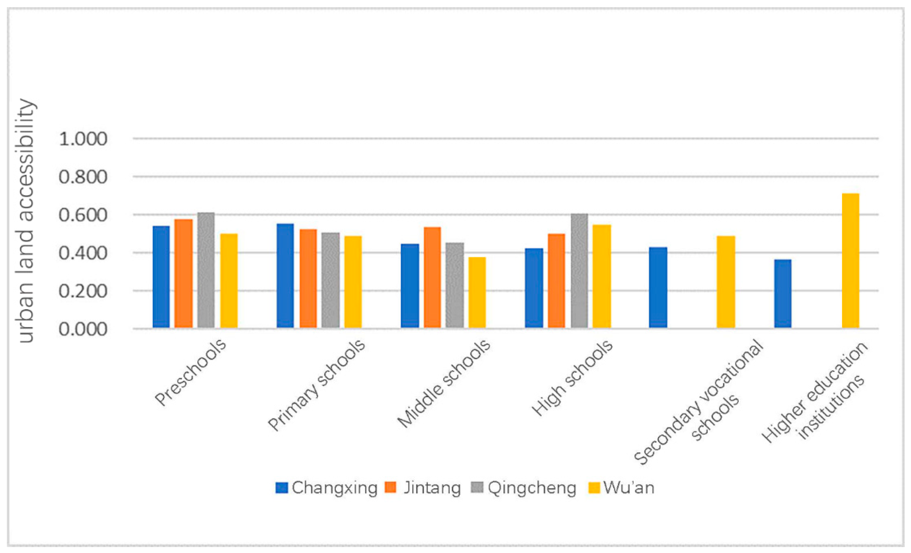 Ijerph 18 00516 g002