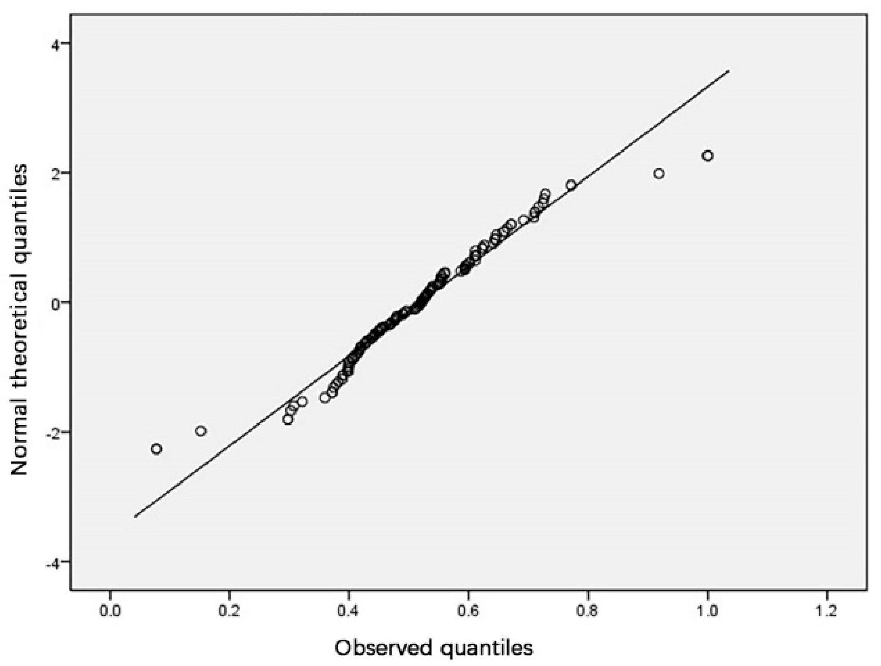 Ijerph 18 00516 g003