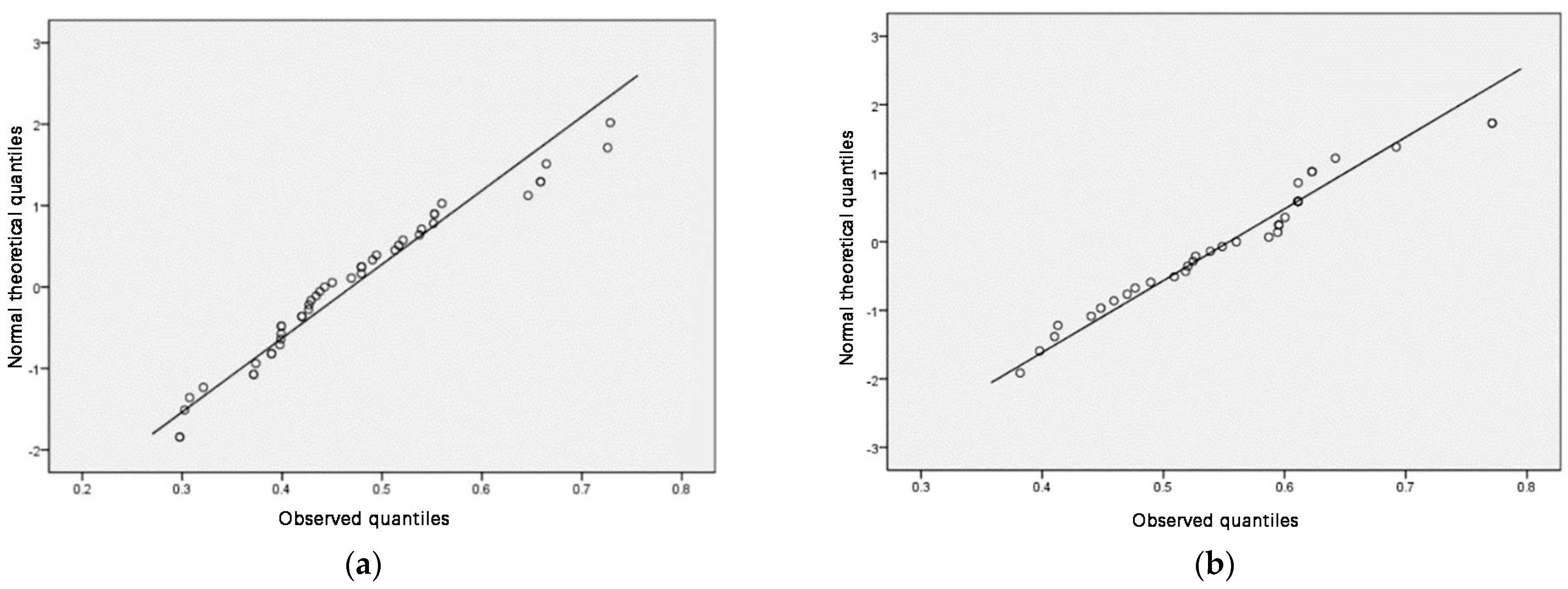 Ijerph 18 00516 g004a