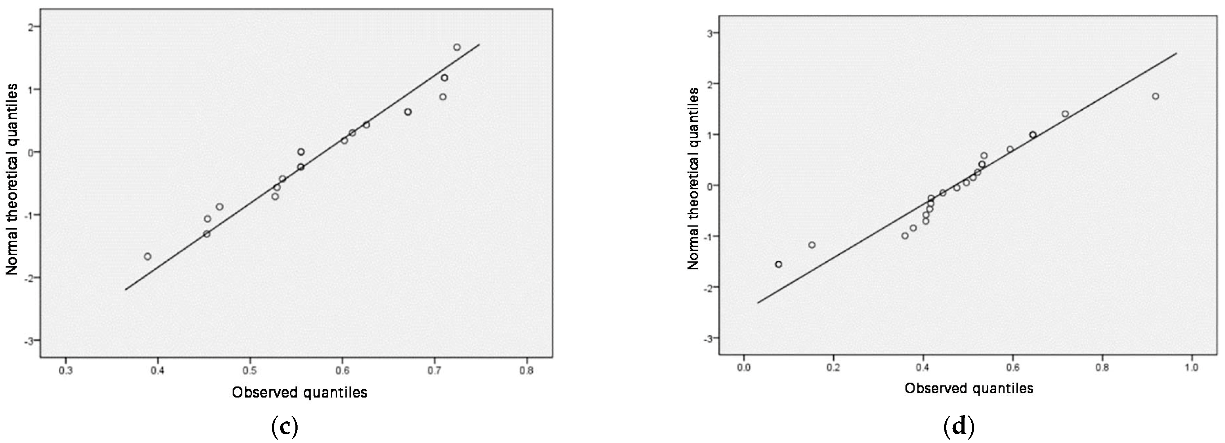 Ijerph 18 00516 g004b