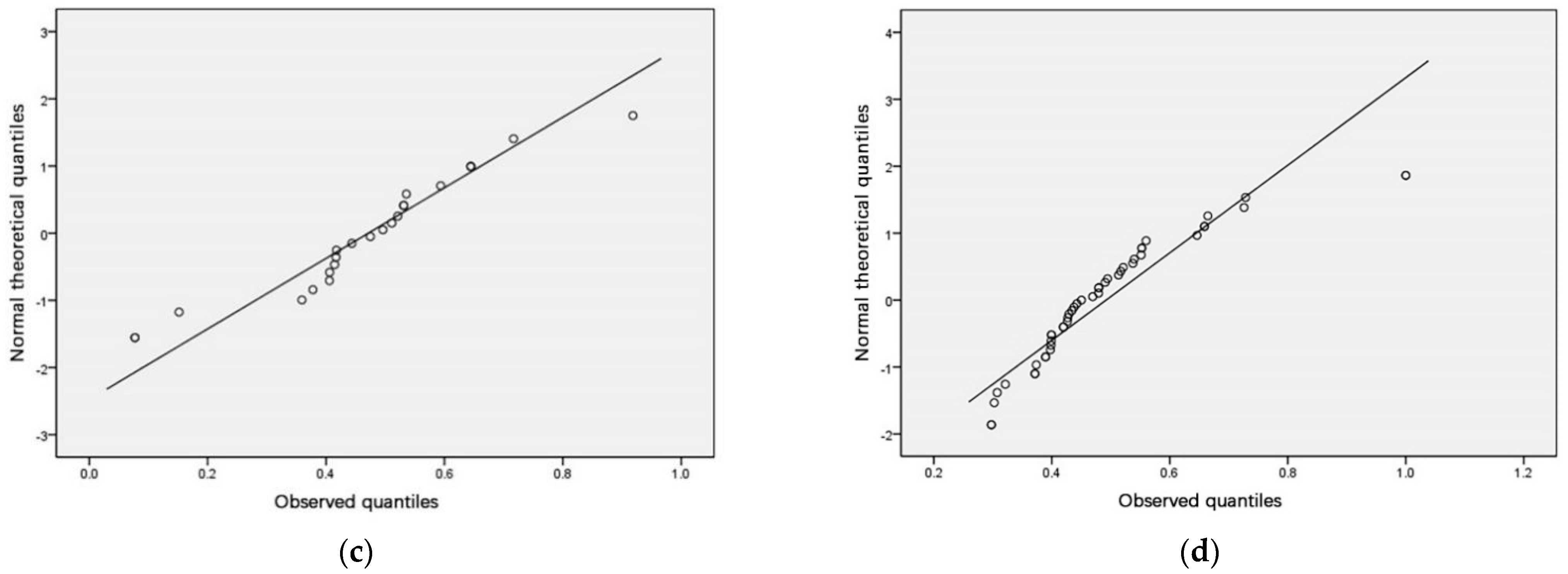 Ijerph 18 00516 g005b