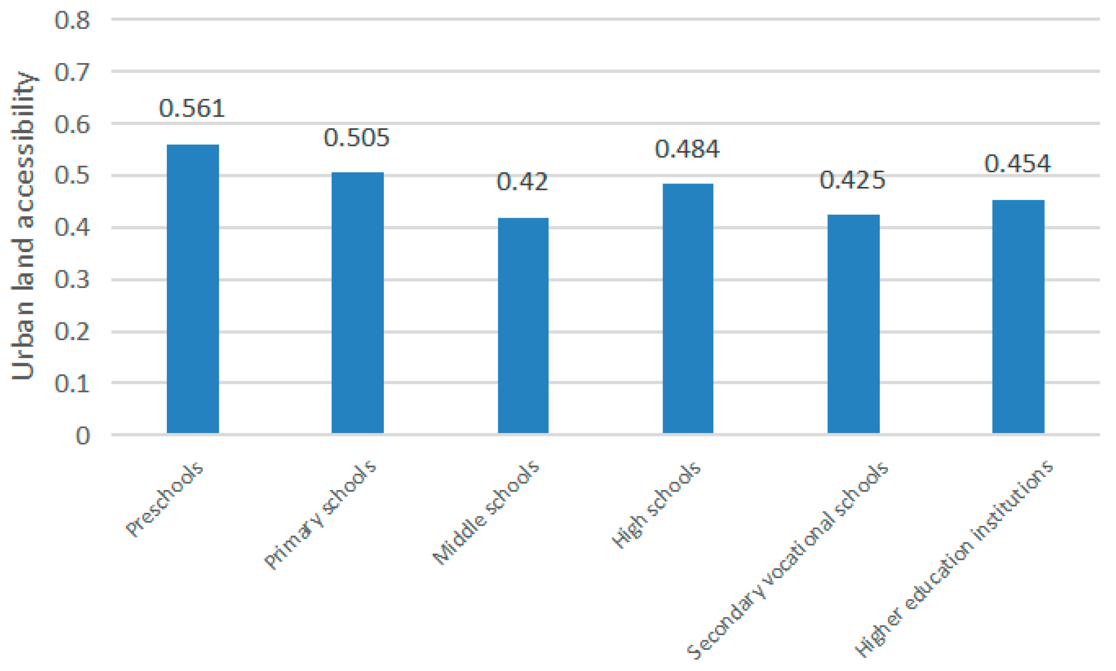 Ijerph 18 00516 g007
