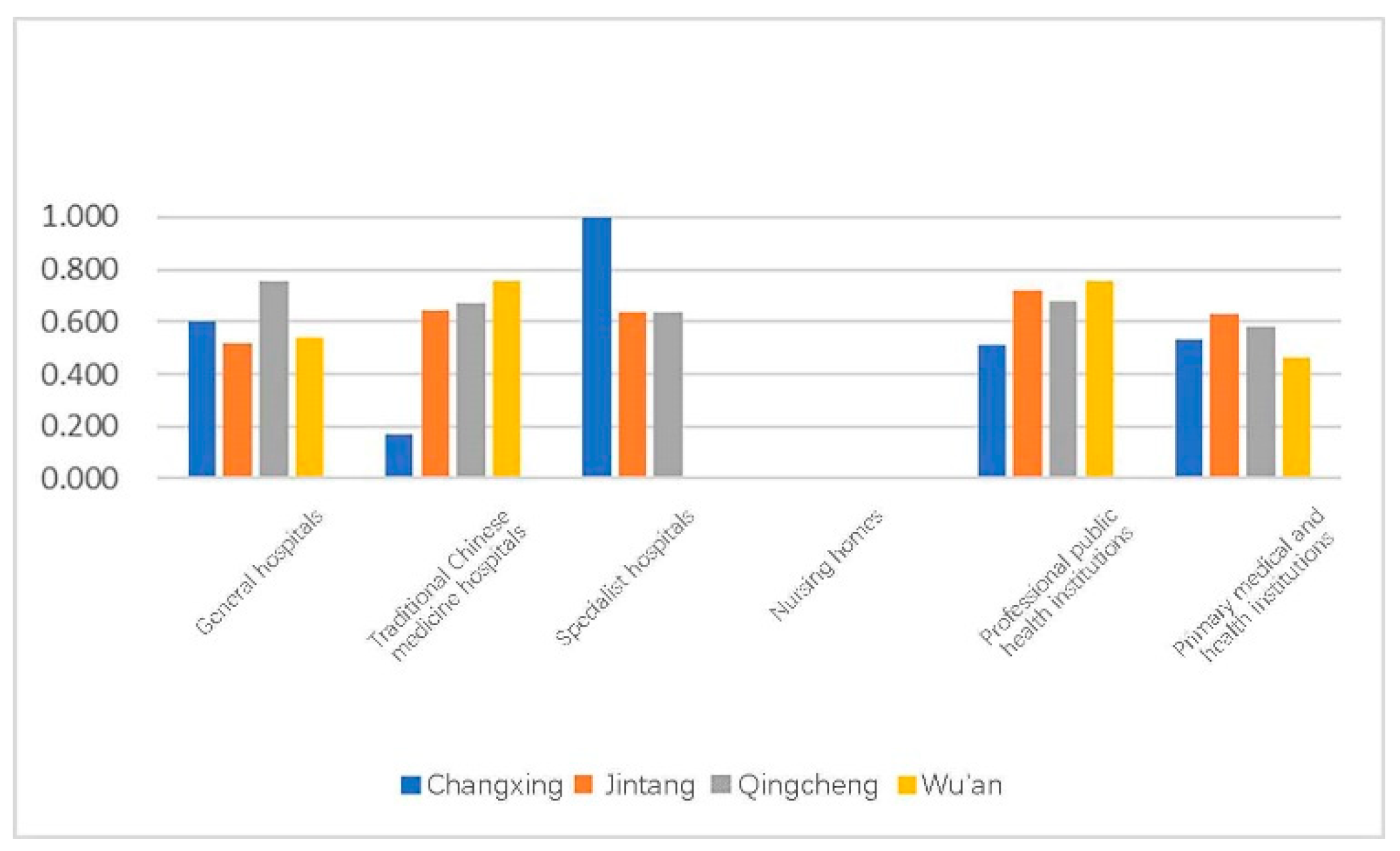Ijerph 18 00516 g008