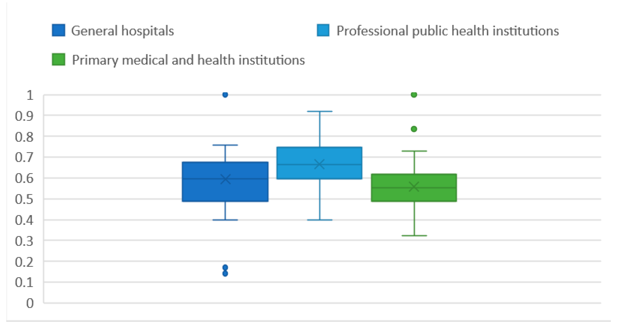 Ijerph 18 00516 g009
