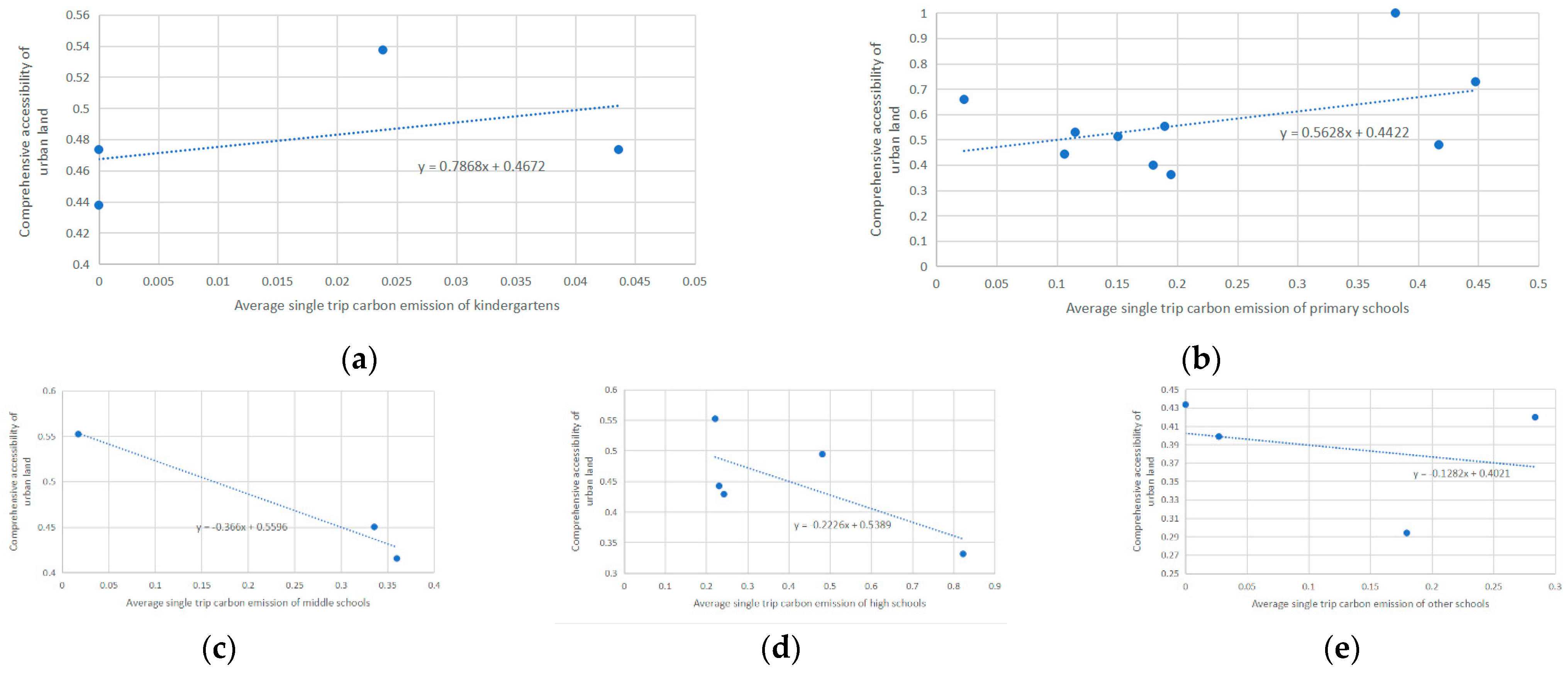 Ijerph 18 00516 g010