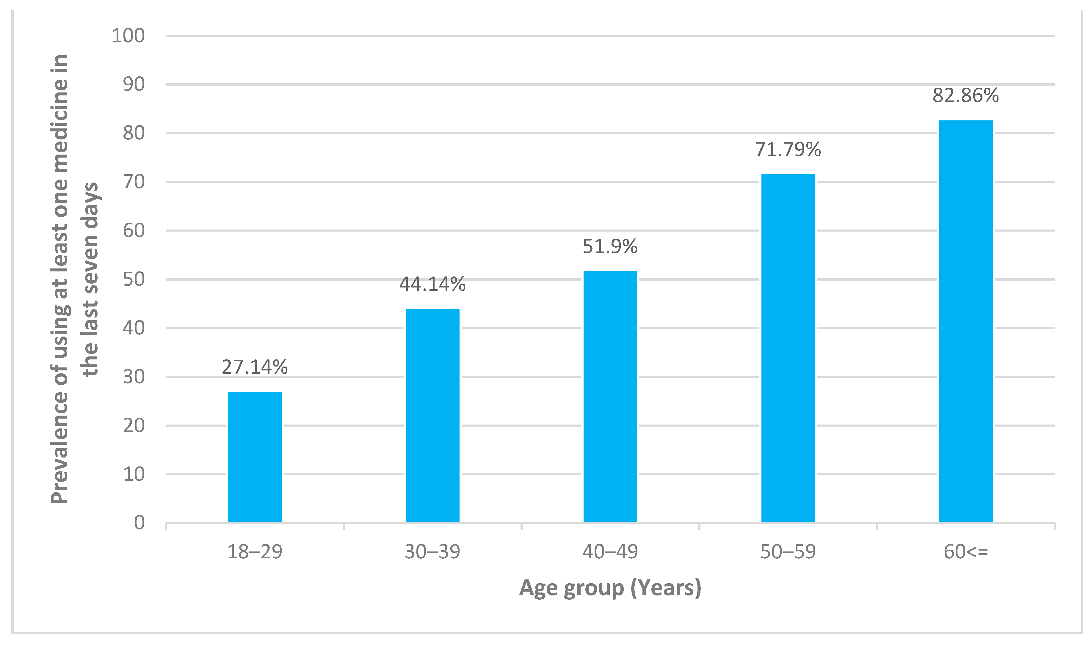 Ijerph 18 00519 g001 Ijerph 18 00519 g001