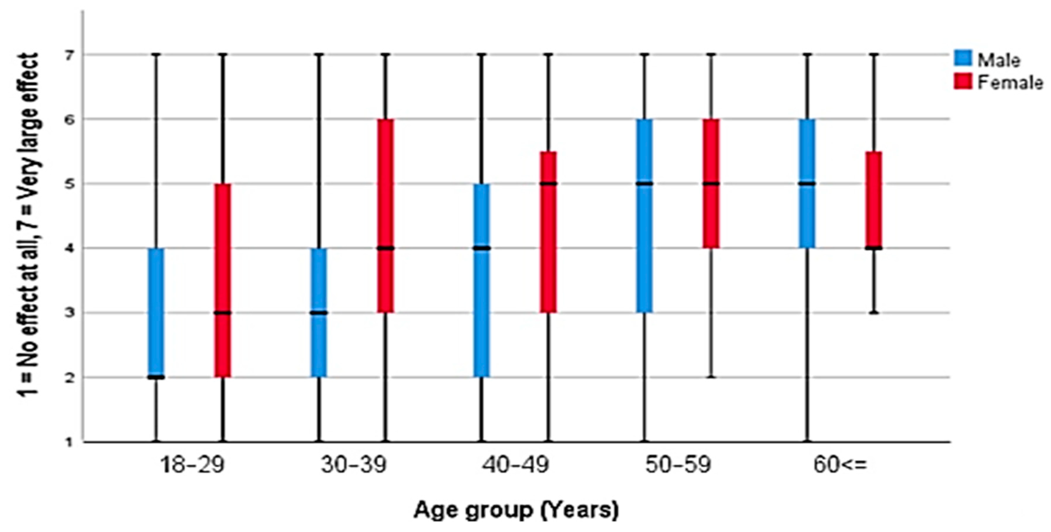 Ijerph 18 00519 g002 Ijerph 18 00519 g002