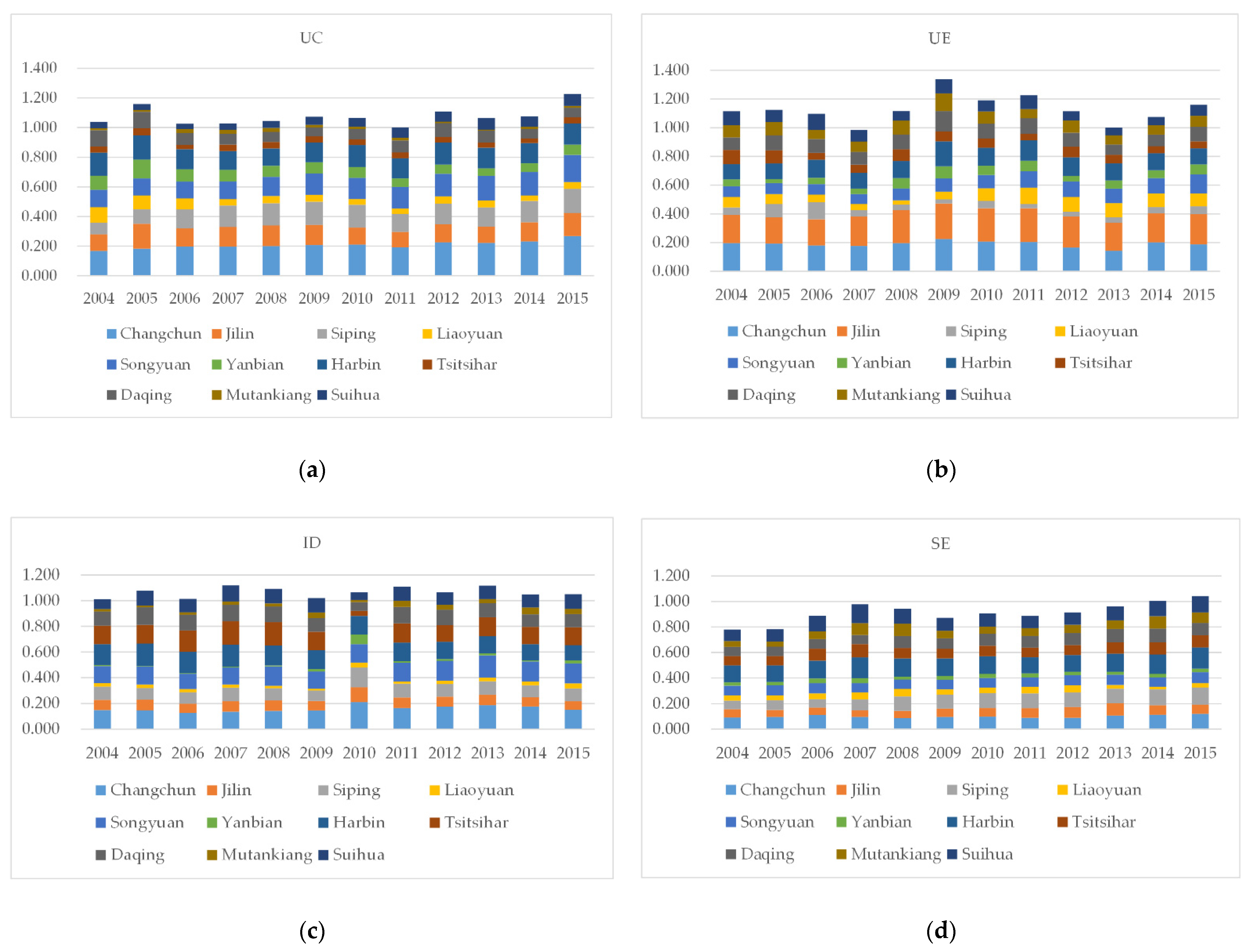 Ijerph 18 00521 g006