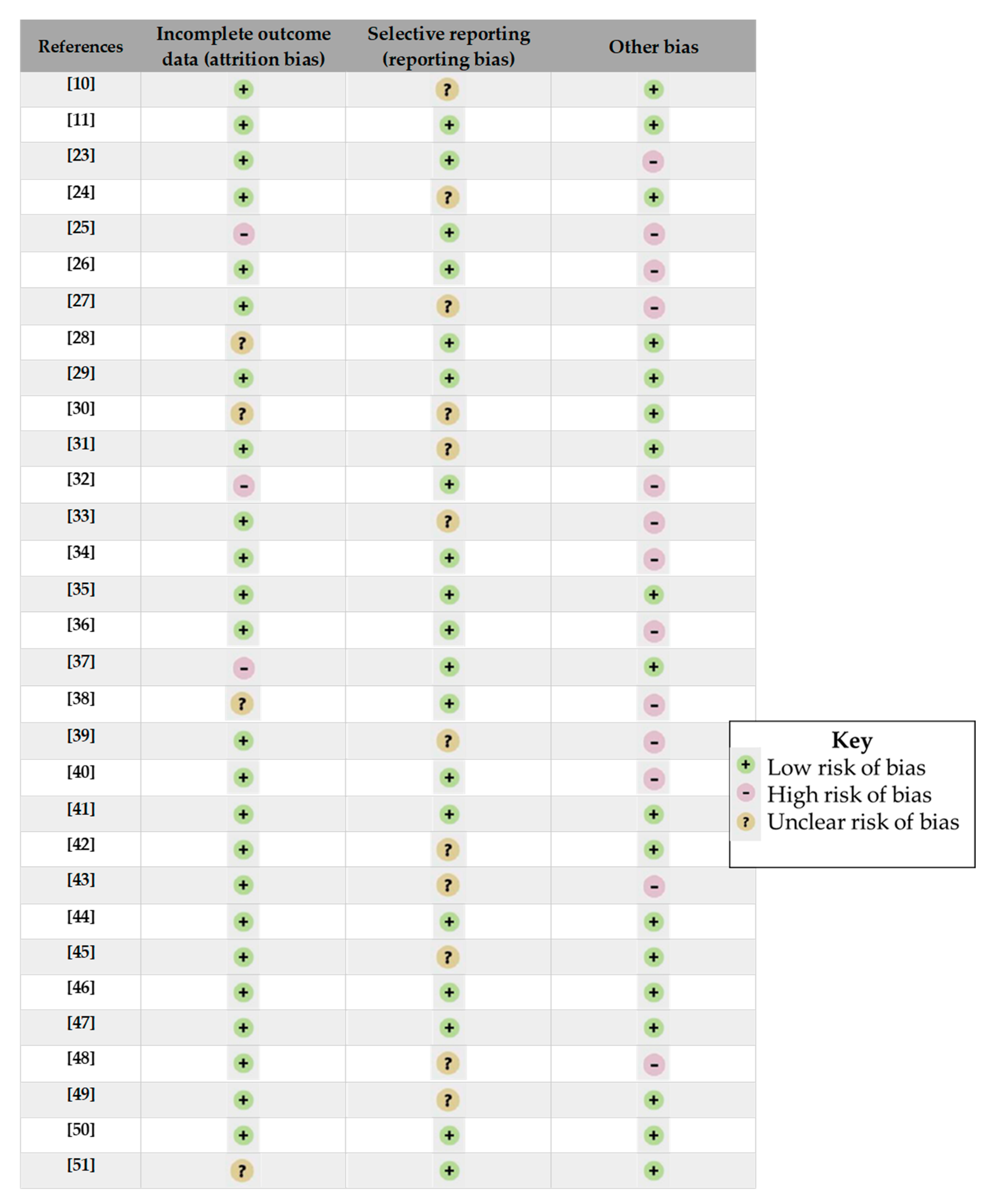 Ijerph 18 00532 g002