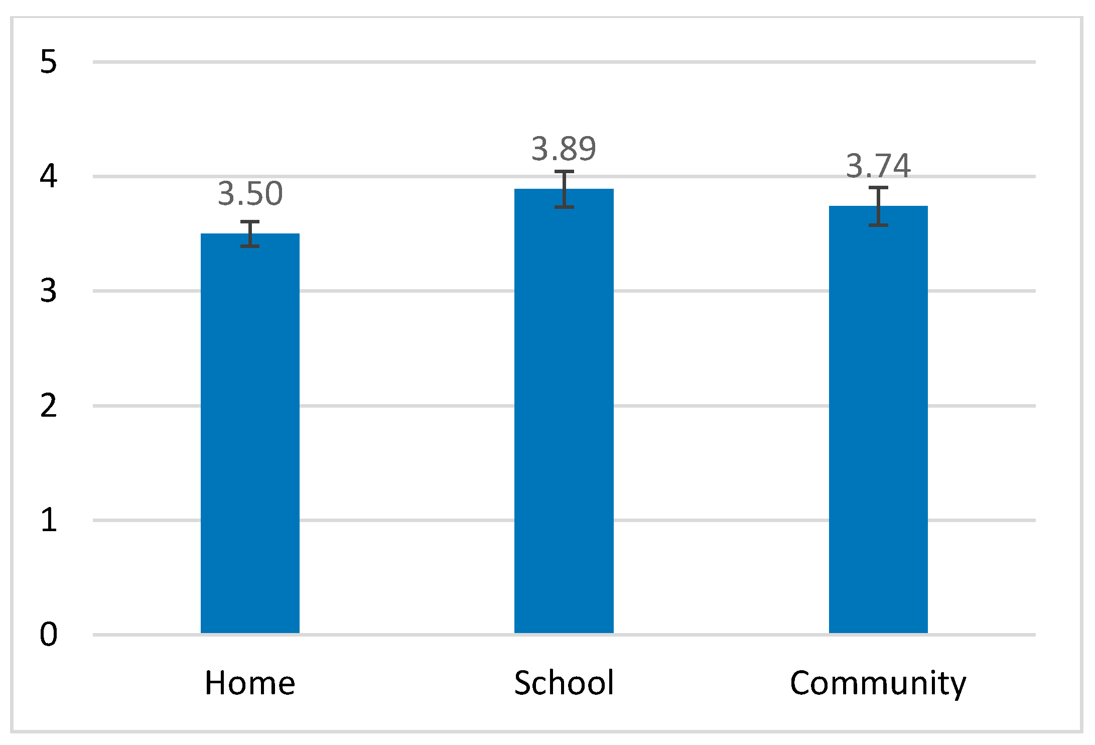 Ijerph 18 00537 g005