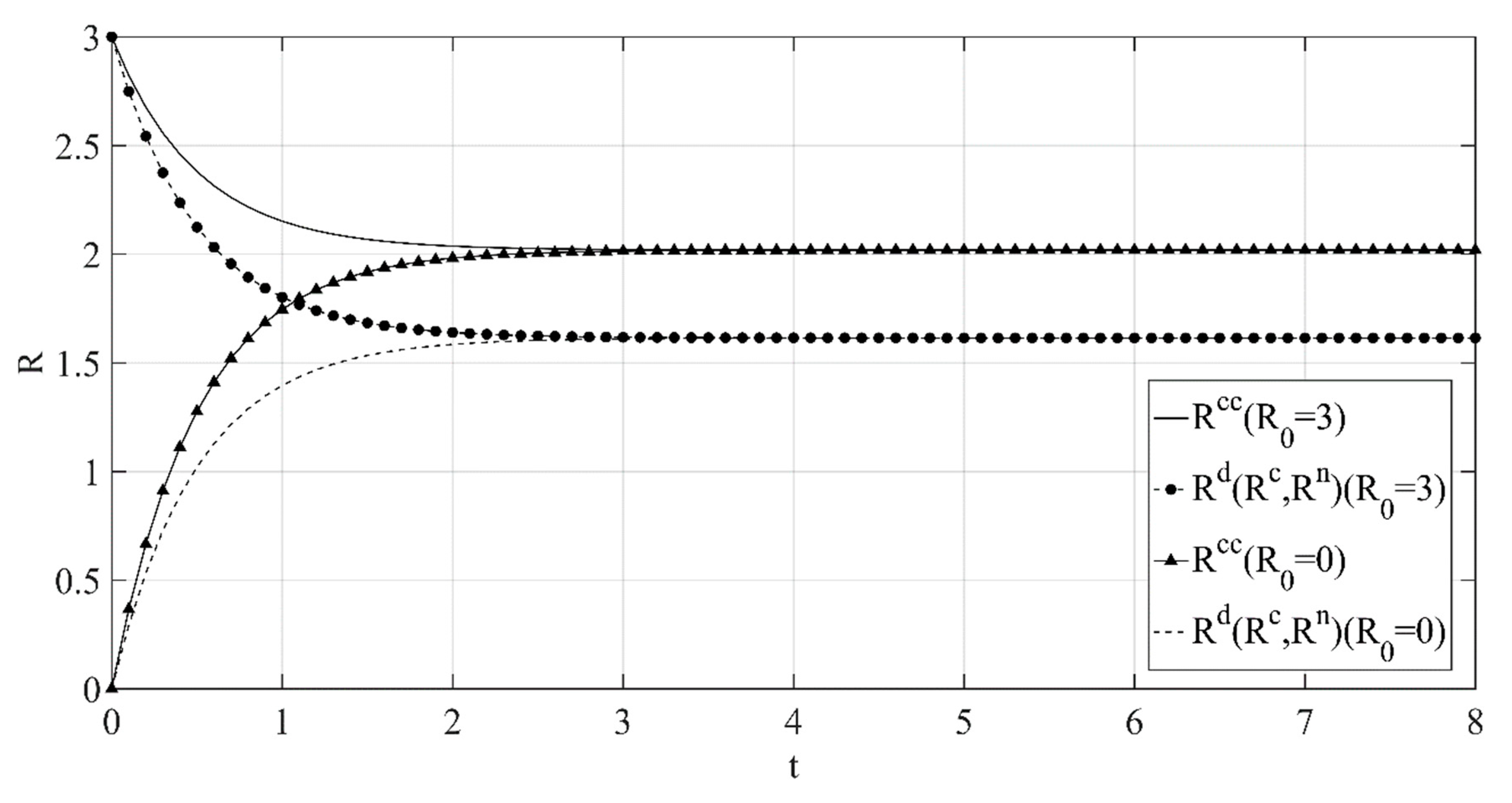 Ijerph 18 00539 g003