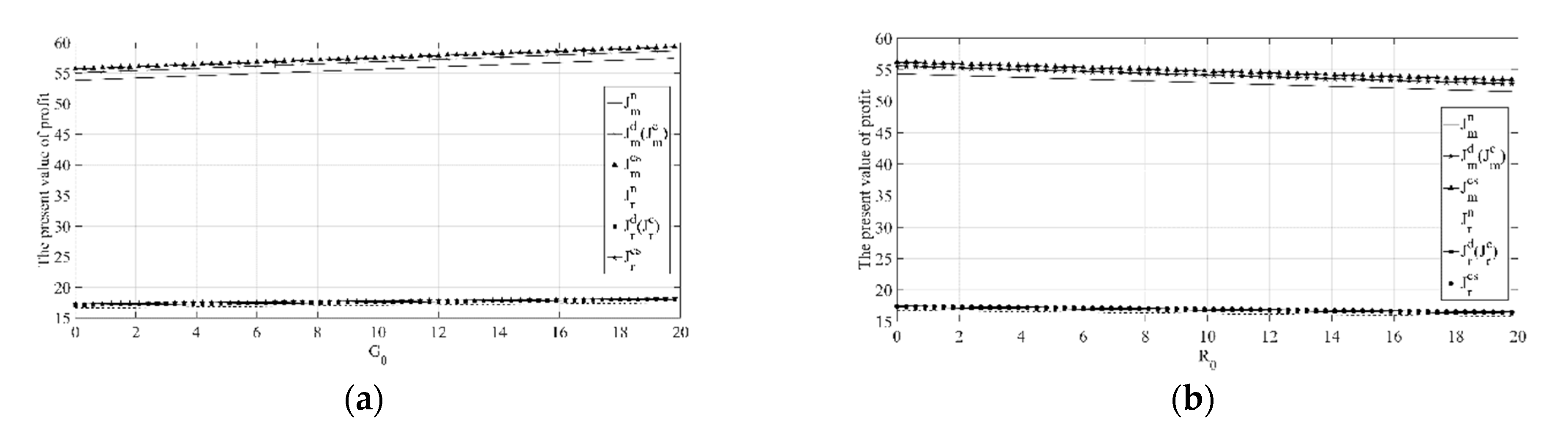 Ijerph 18 00539 g006