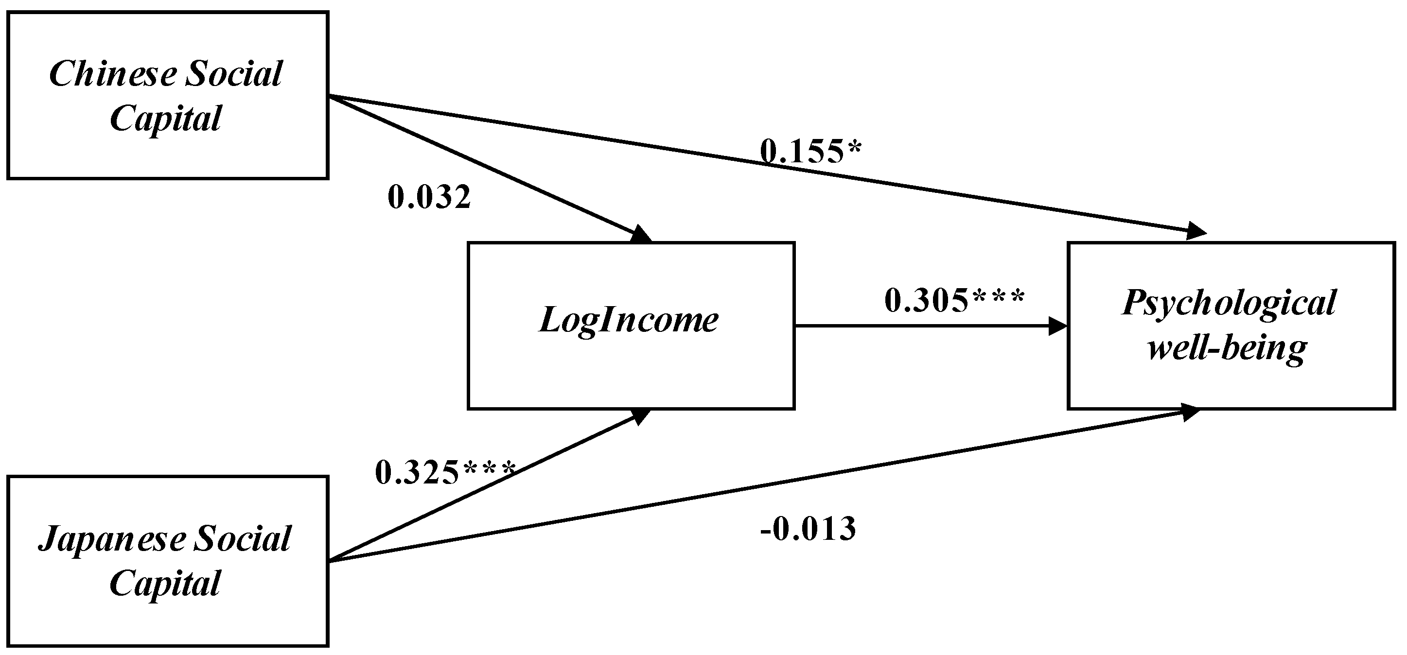 Ijerph 18 00547 g002