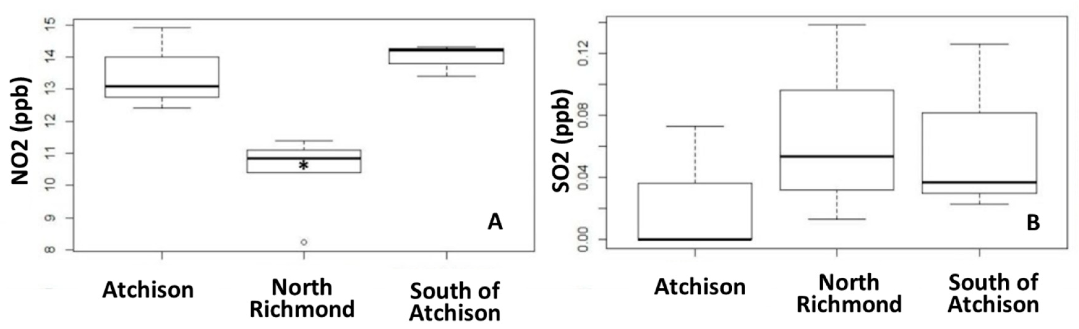 Ijerph 18 00554 g002