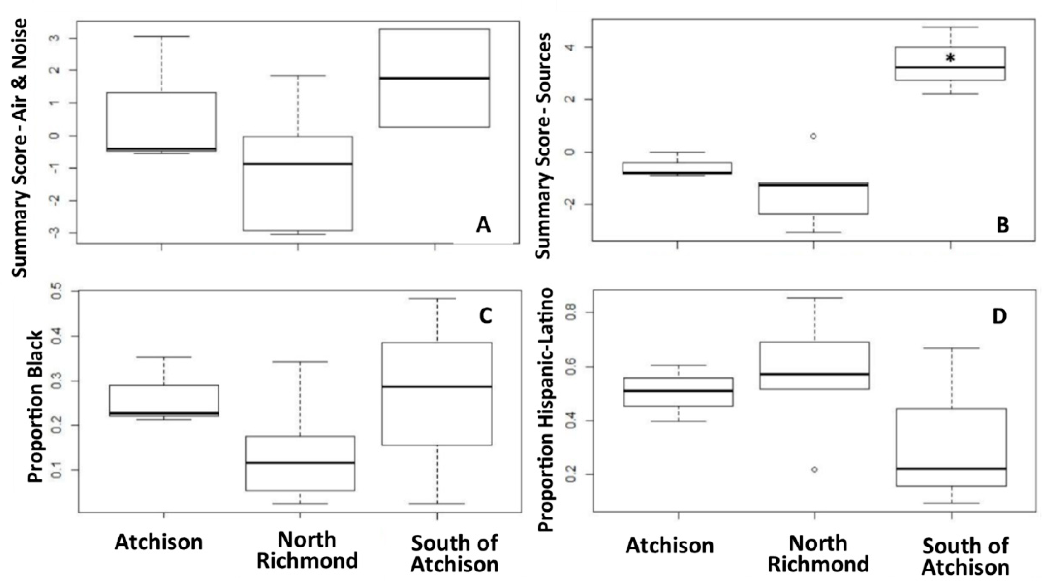 Ijerph 18 00554 g003