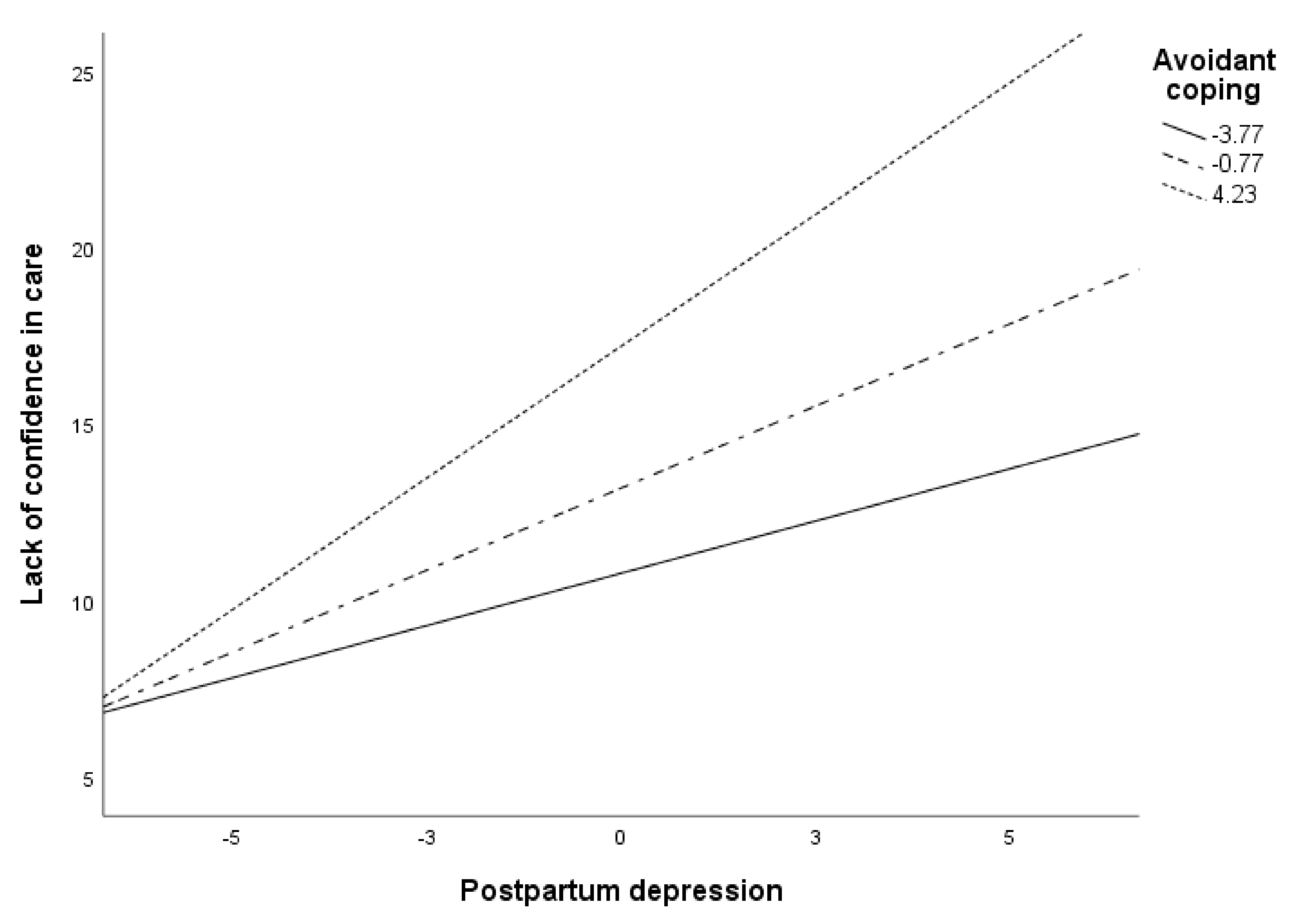 Ijerph 18 00562 g003