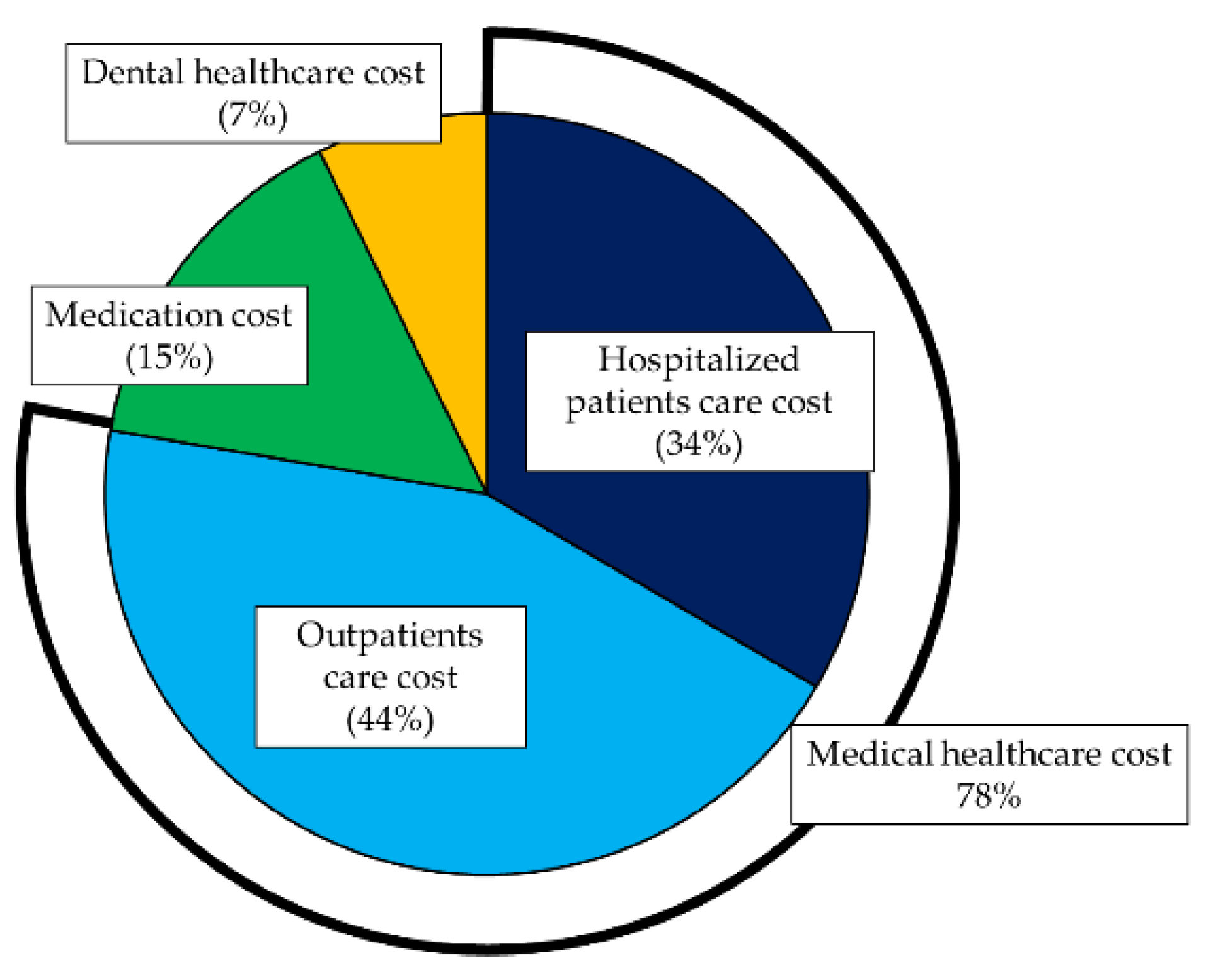 Ijerph 18 00565 g001