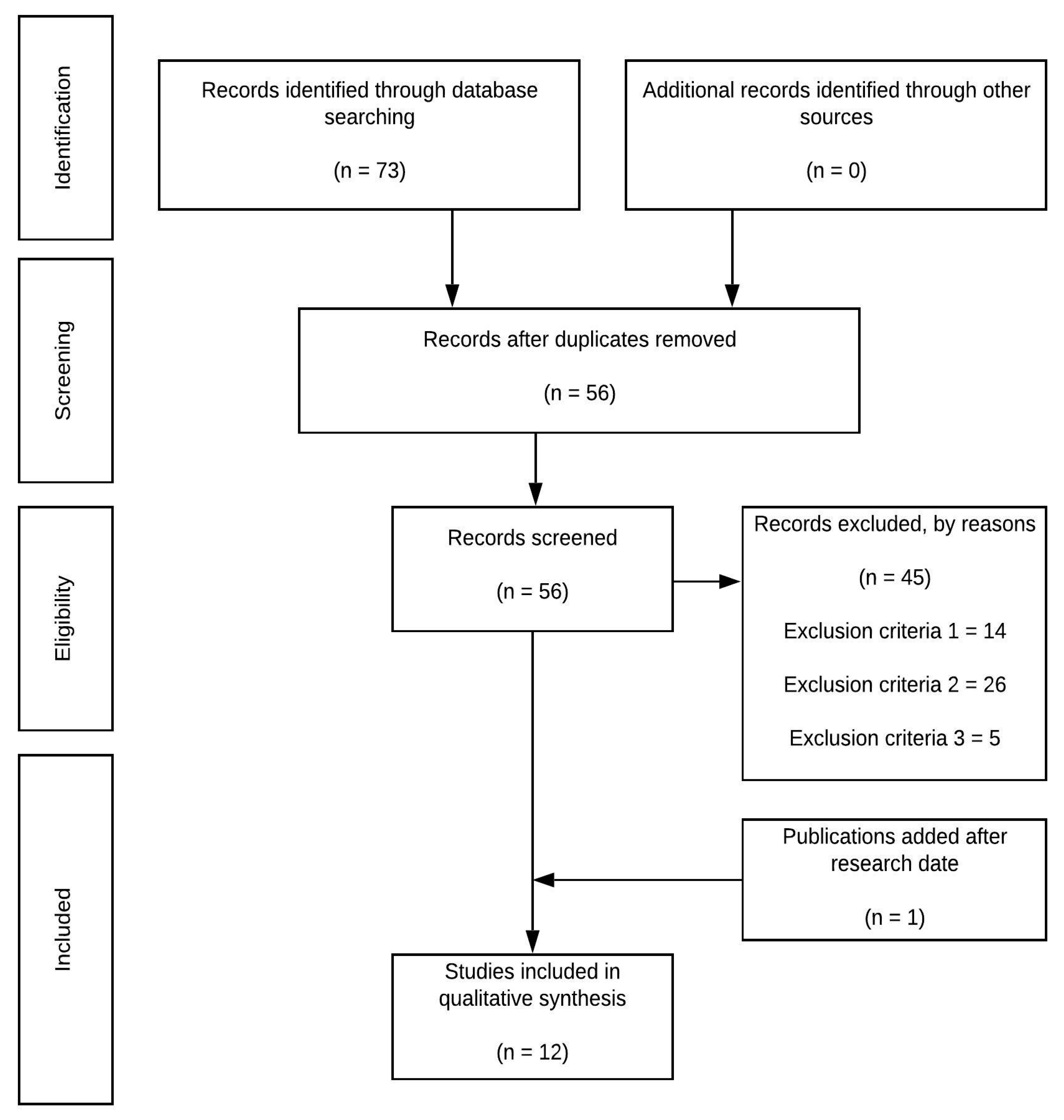 Ijerph 18 00568 g001