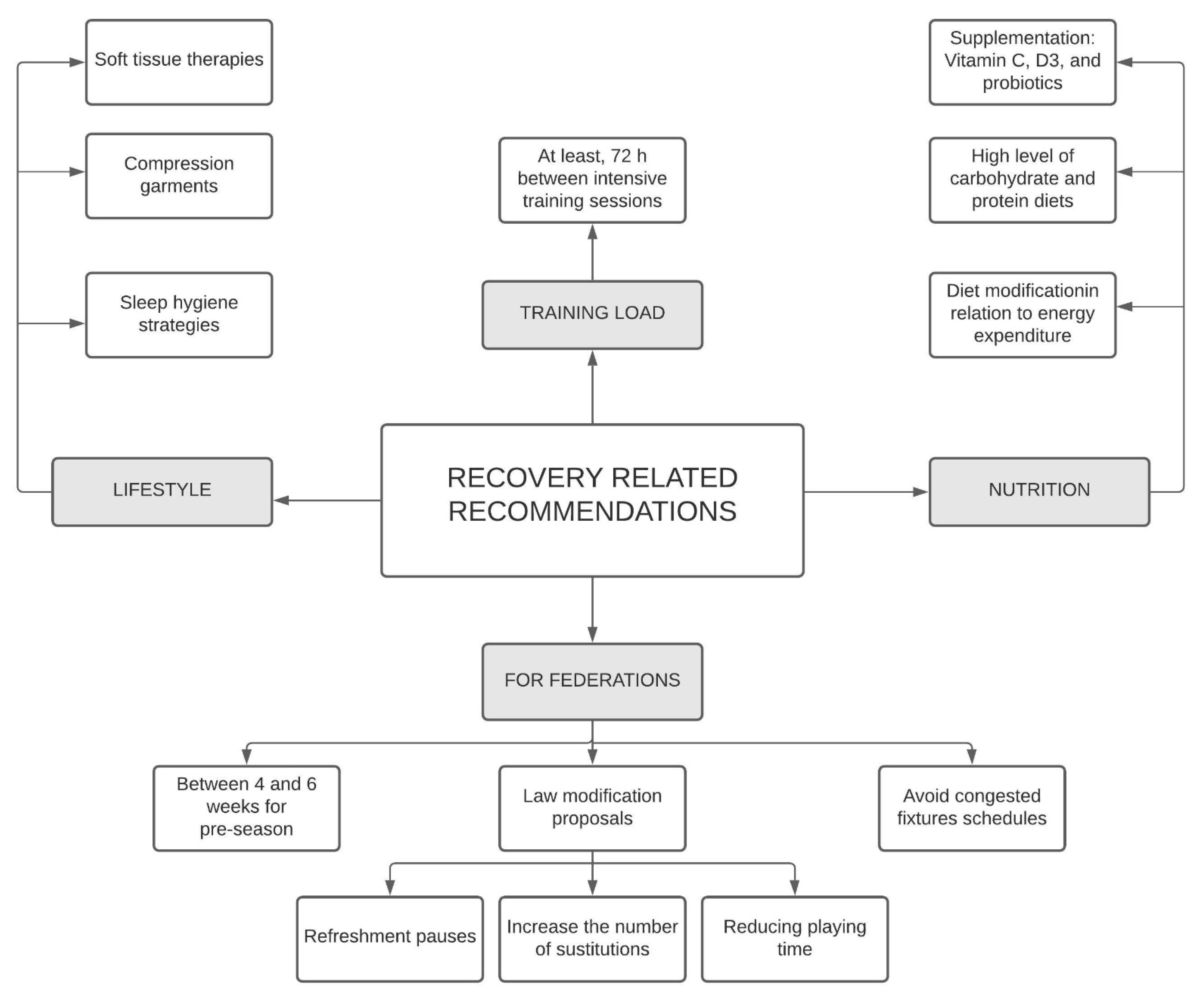 Ijerph 18 00568 g002