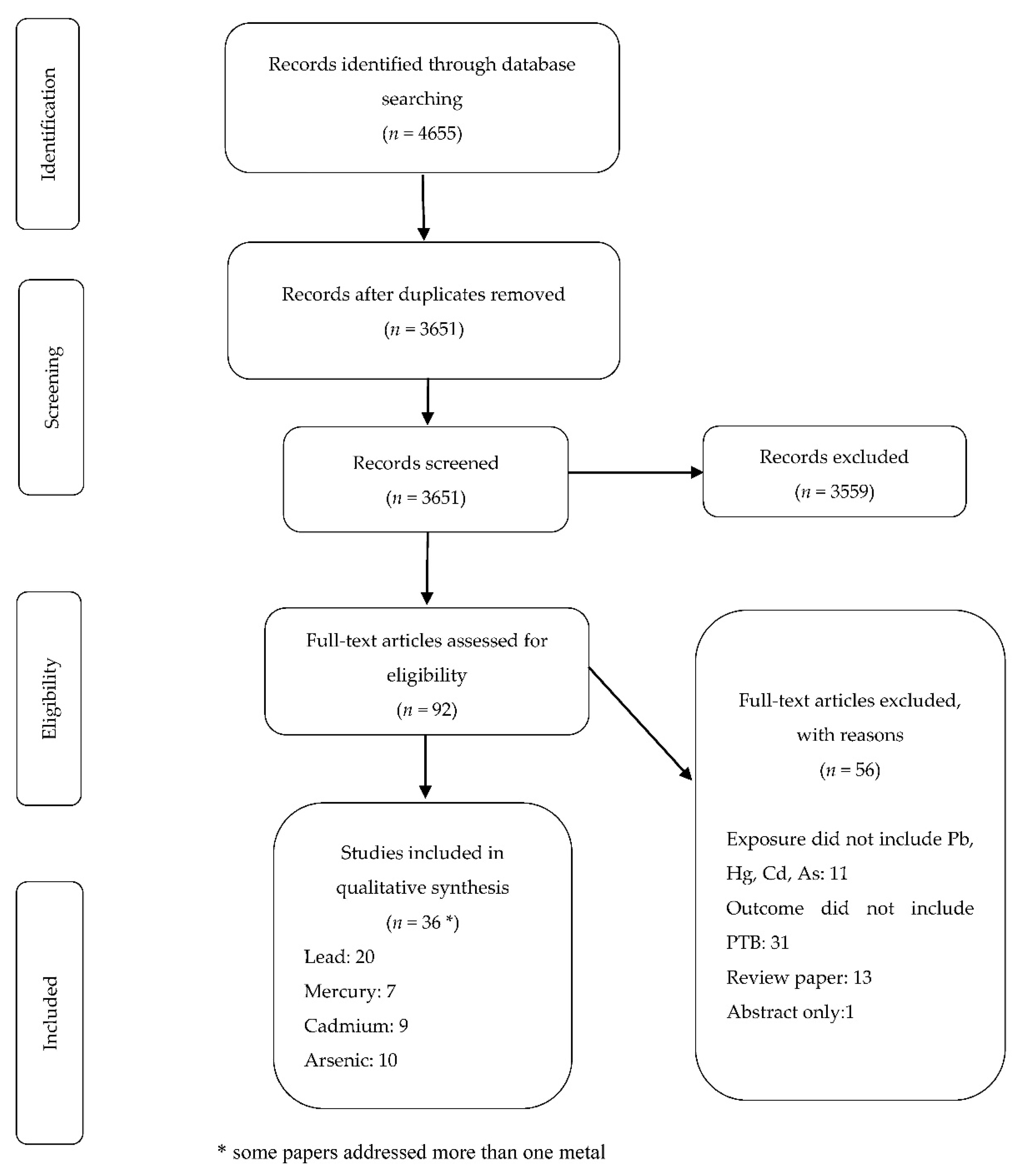 Ijerph 18 00573 g001 Ijerph 18 00573 g001