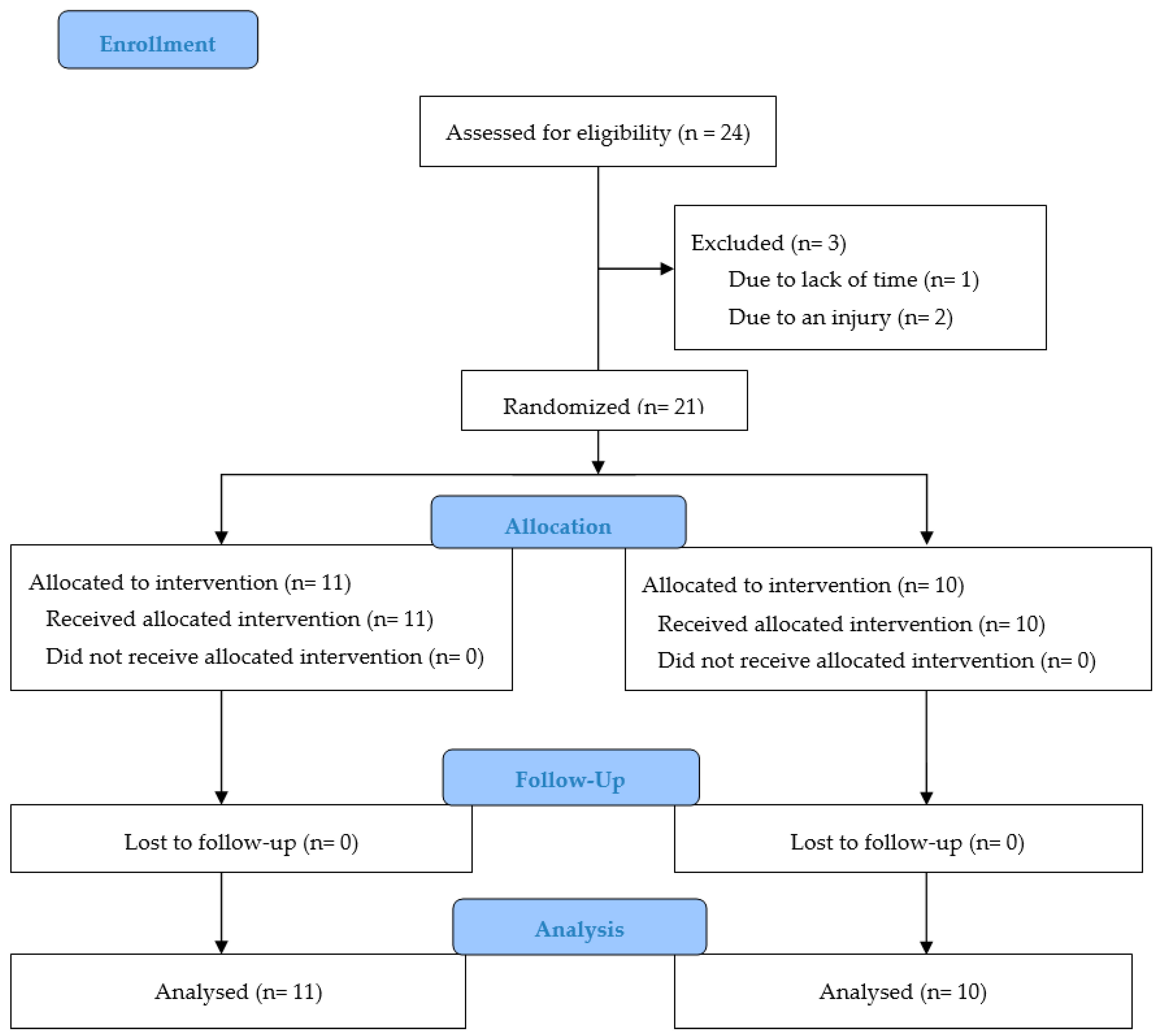 Ijerph 18 00575 g002