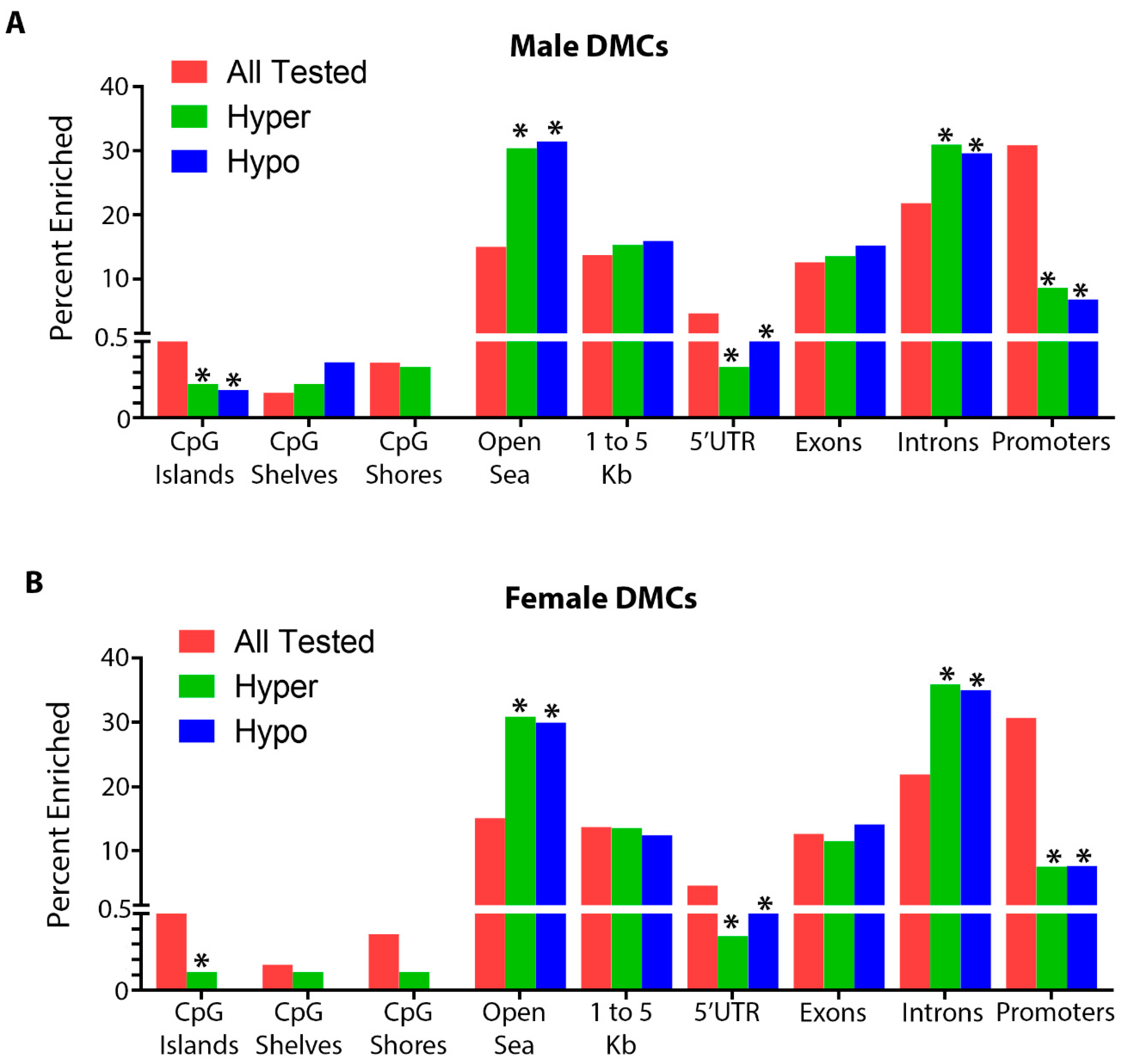 Ijerph 18 00577 g004