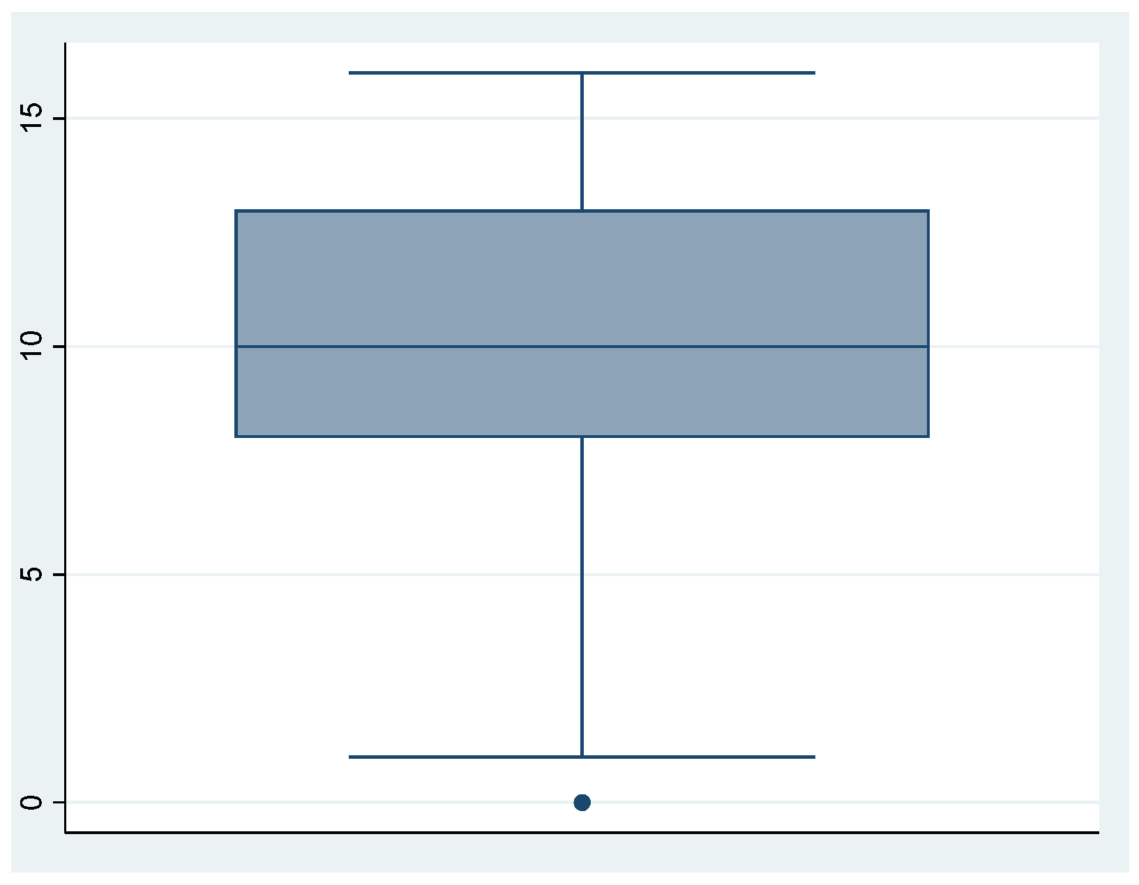 Ijerph 18 00580 g002