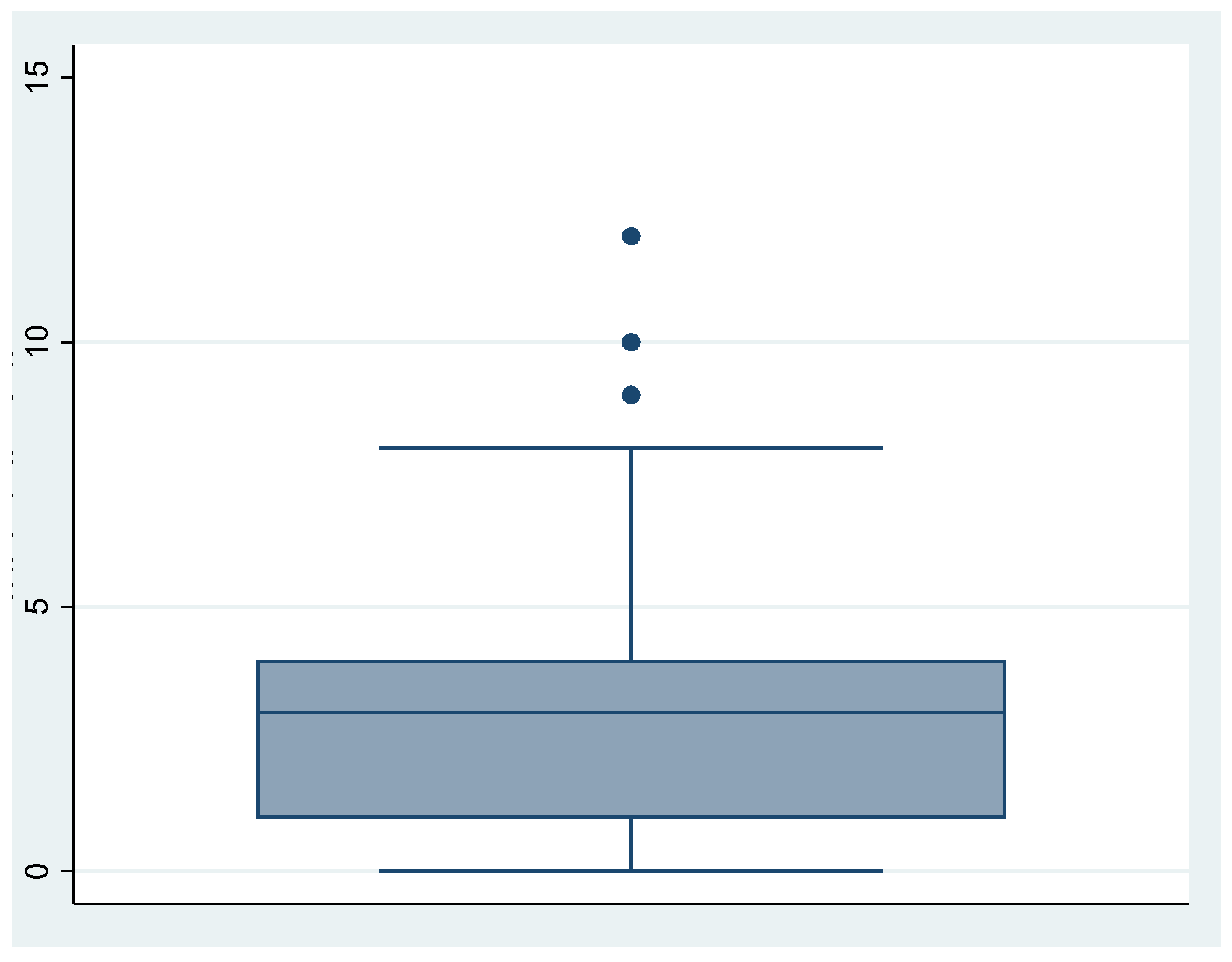 Ijerph 18 00580 g003