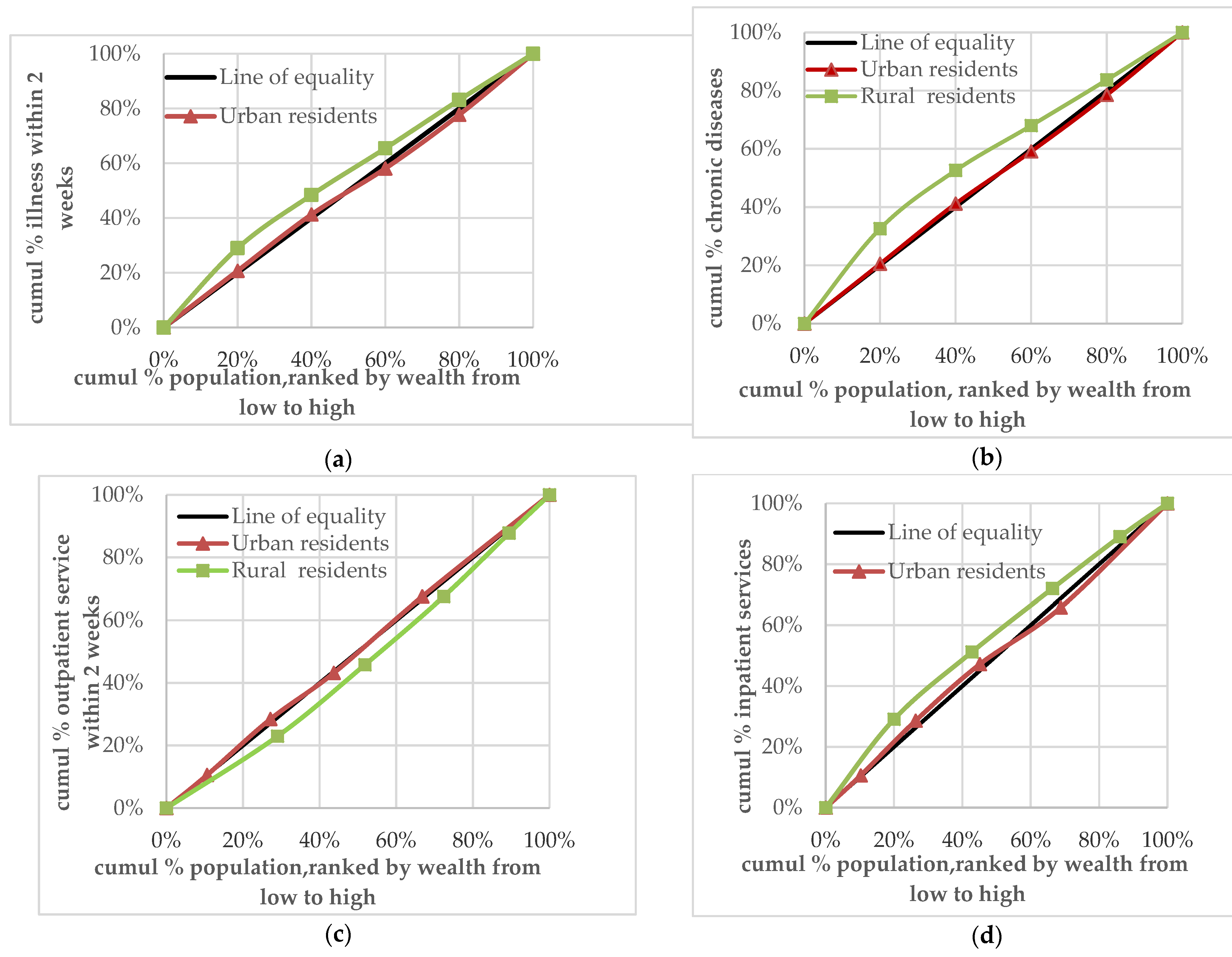 Ijerph 18 00593 g001