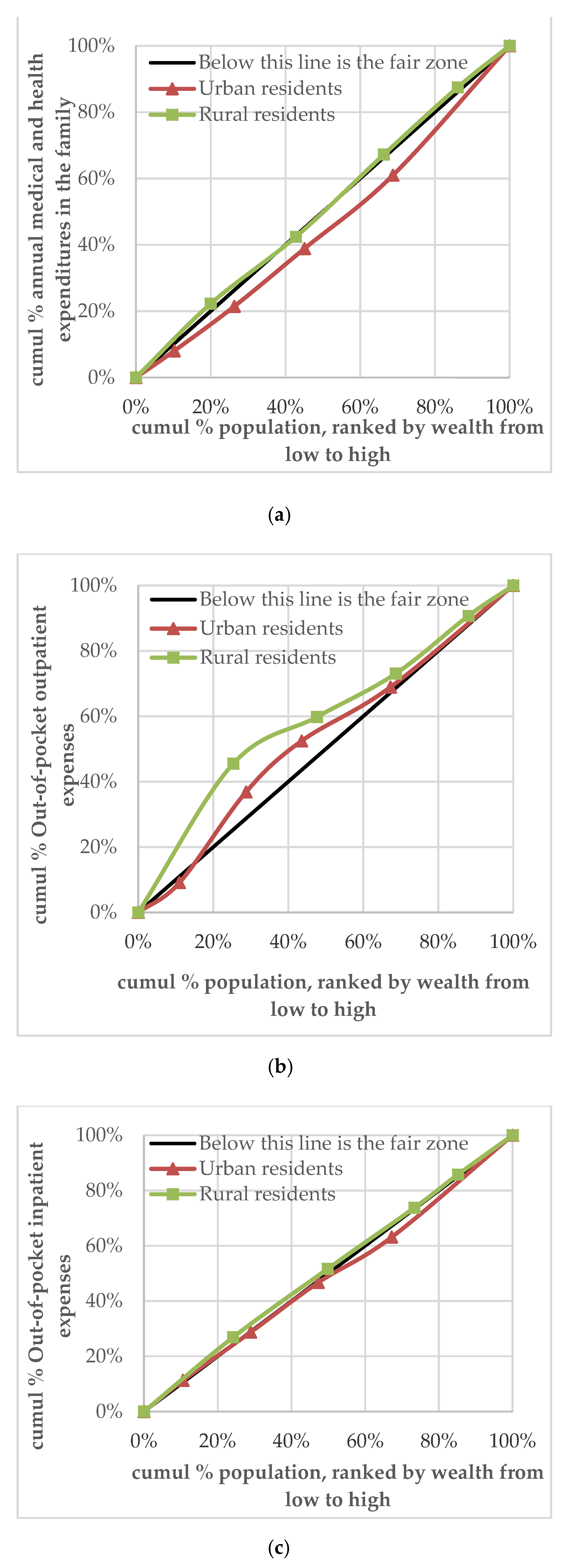 Ijerph 18 00593 g002