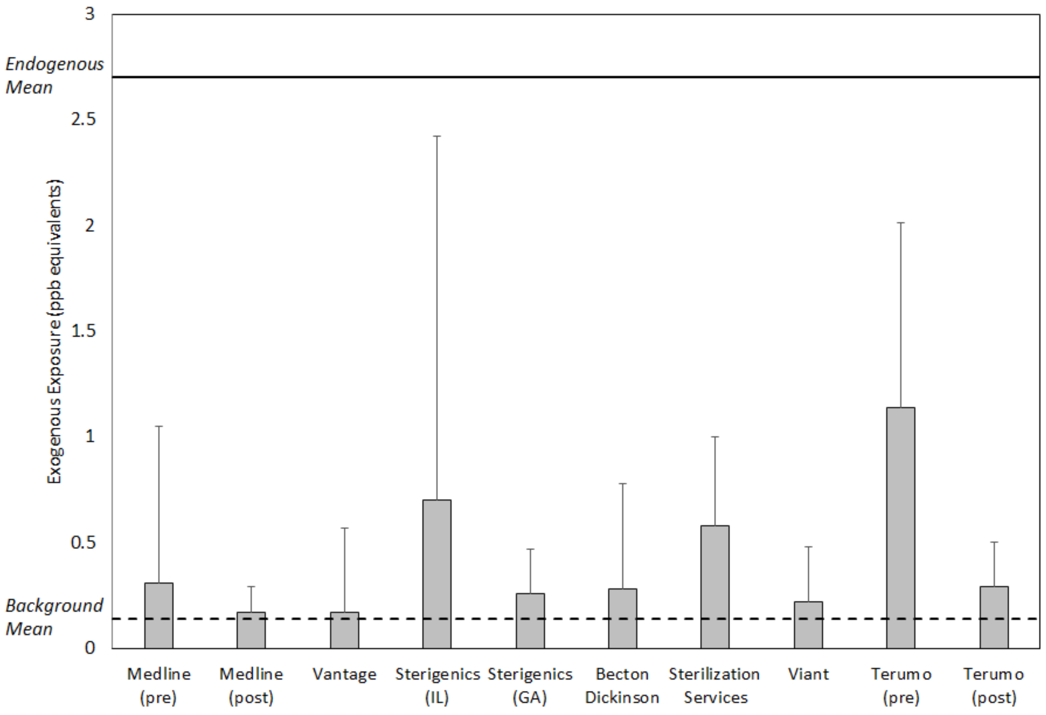 Ijerph 18 00607 g003