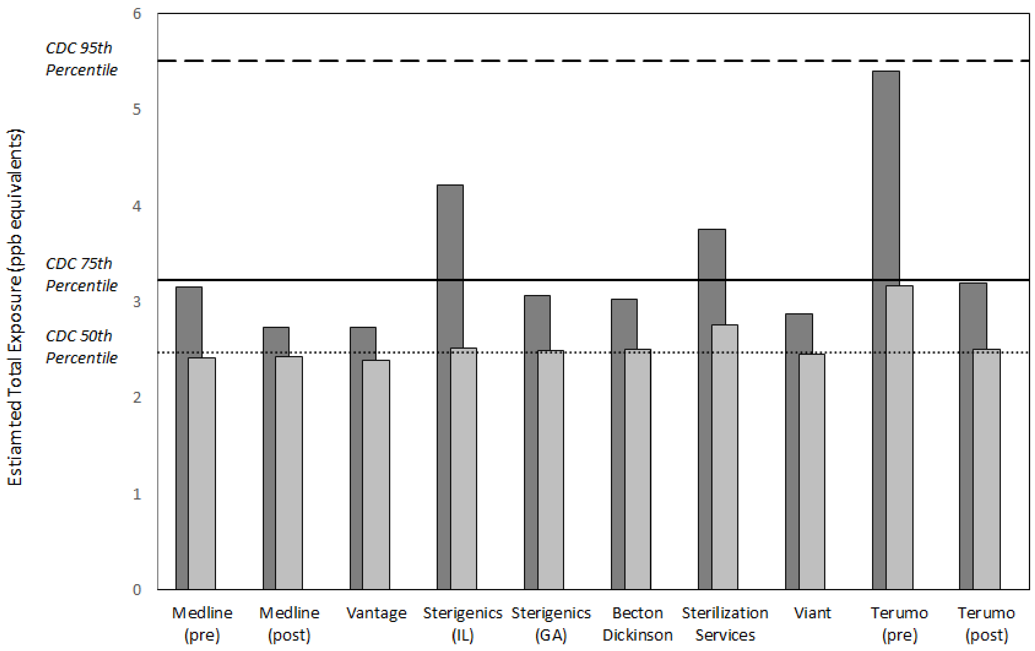Ijerph 18 00607 g004