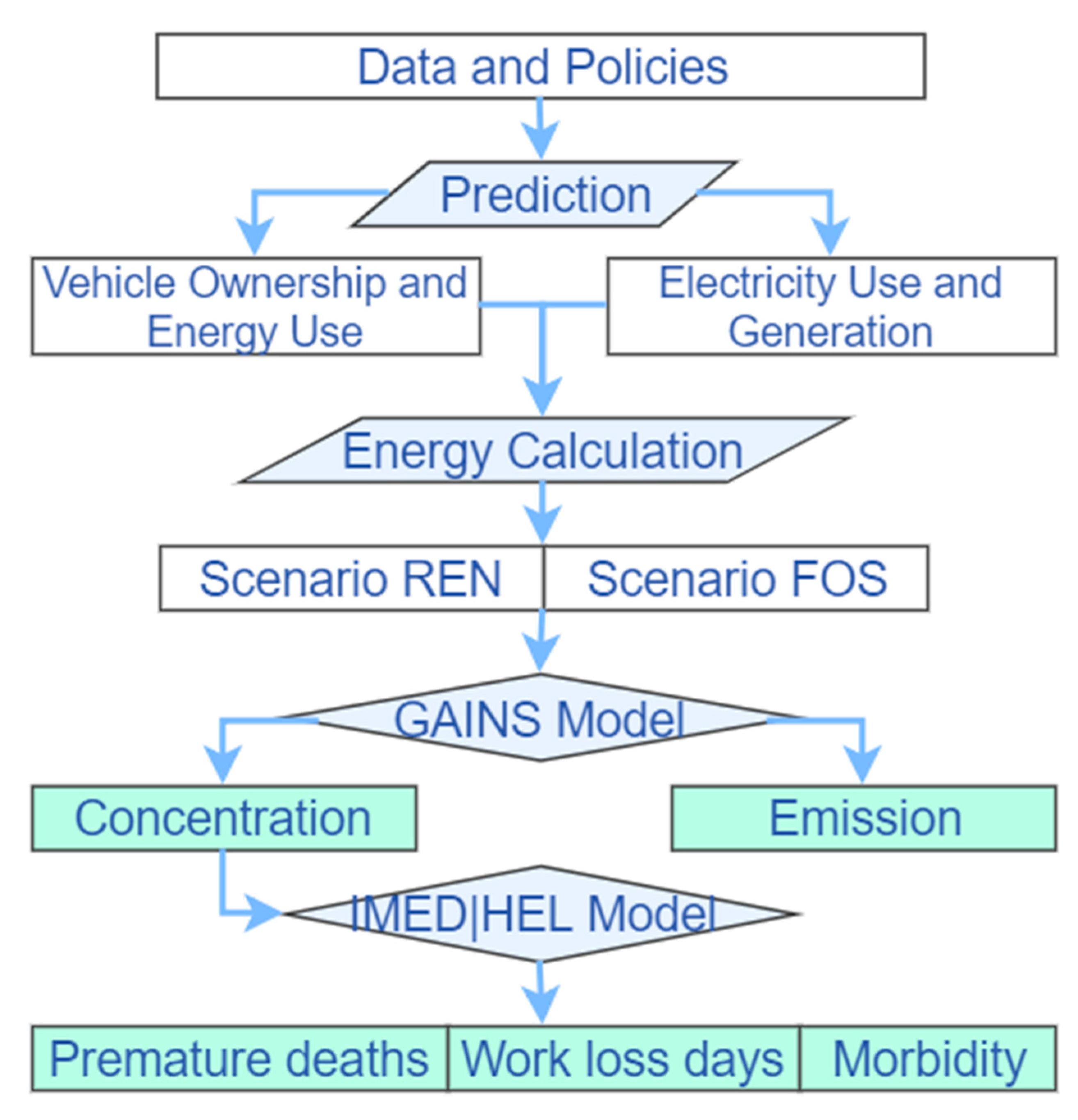 Ijerph 18 00623 g001