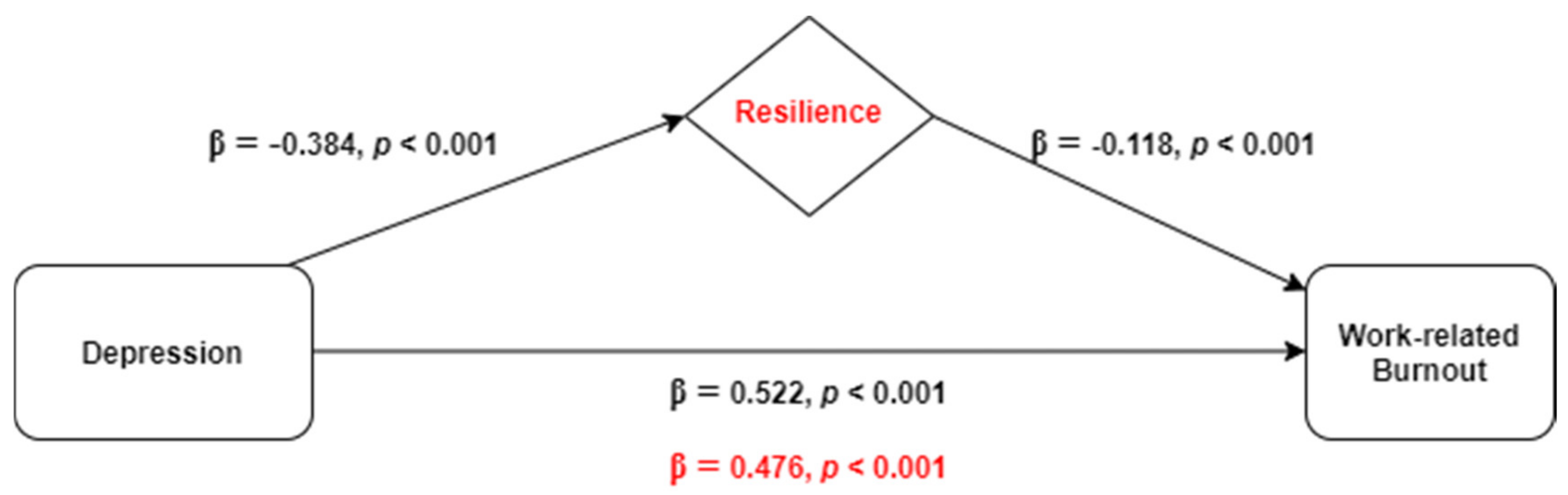 Ijerph 18 00636 g002