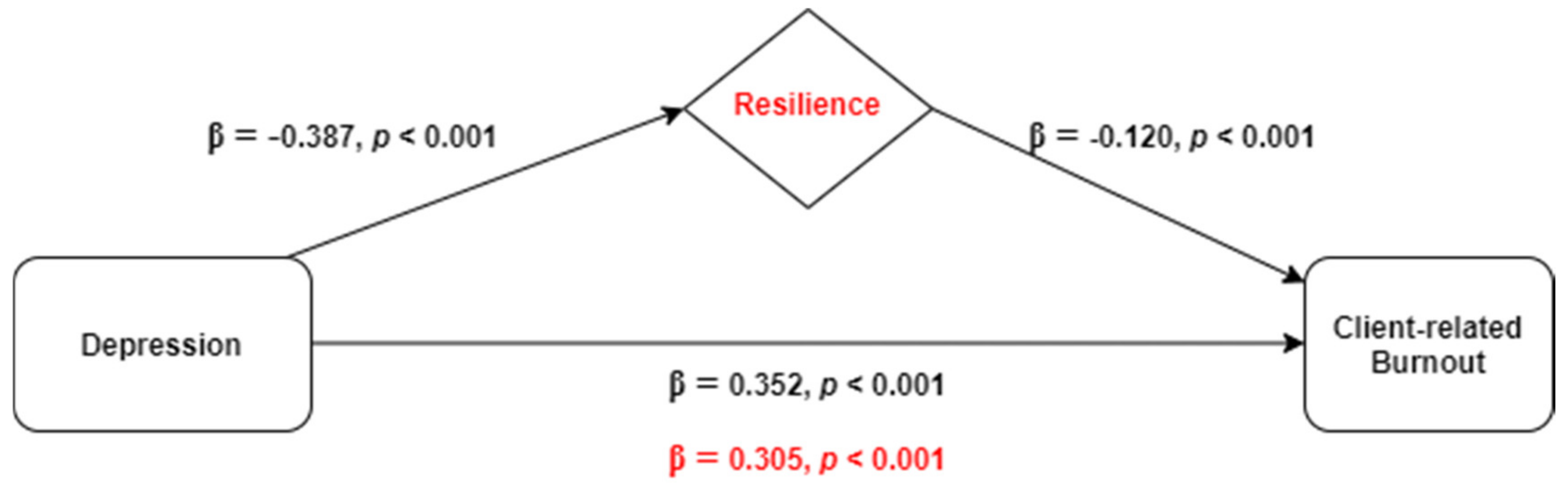 Ijerph 18 00636 g003