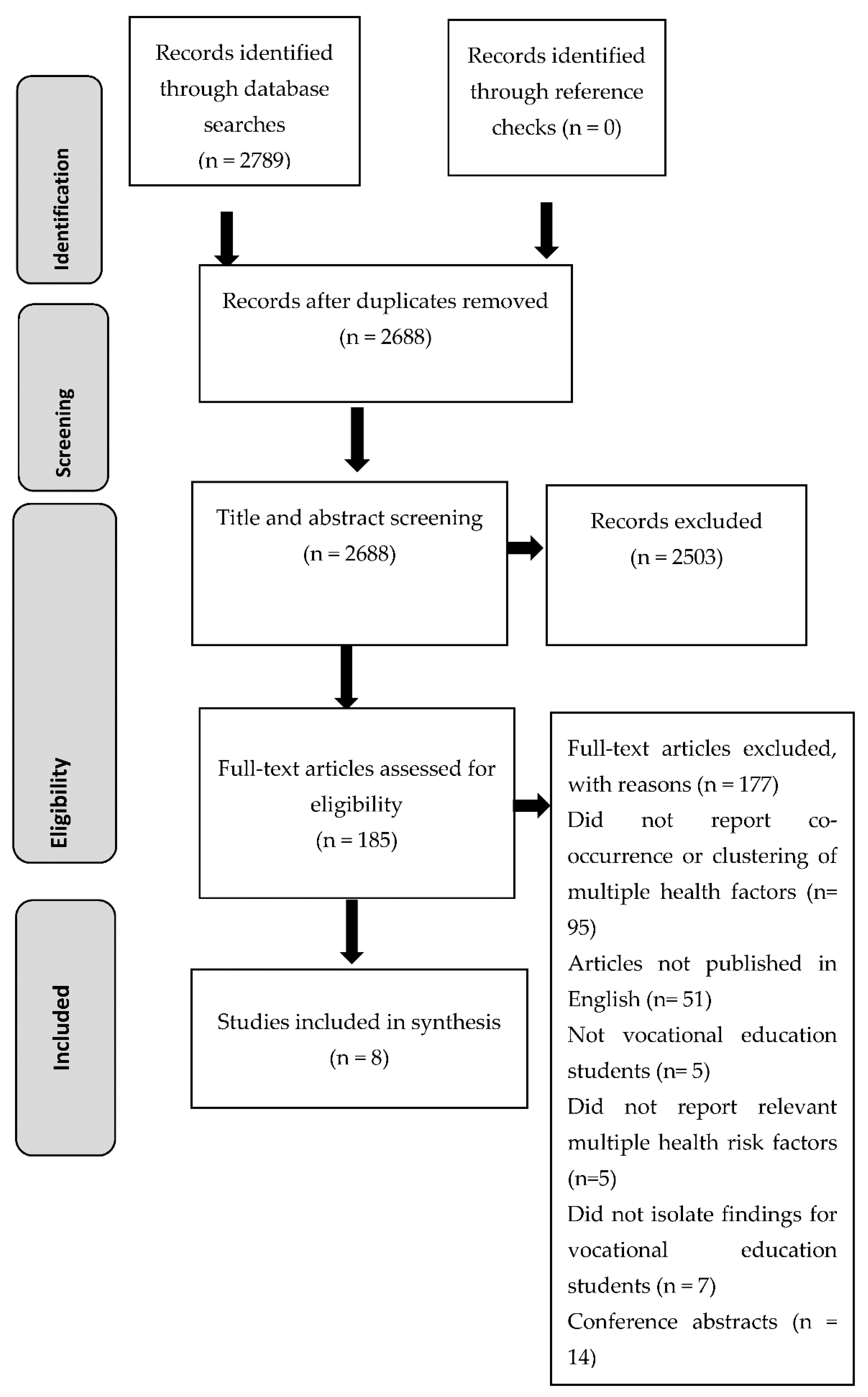Ijerph 18 00637 g001