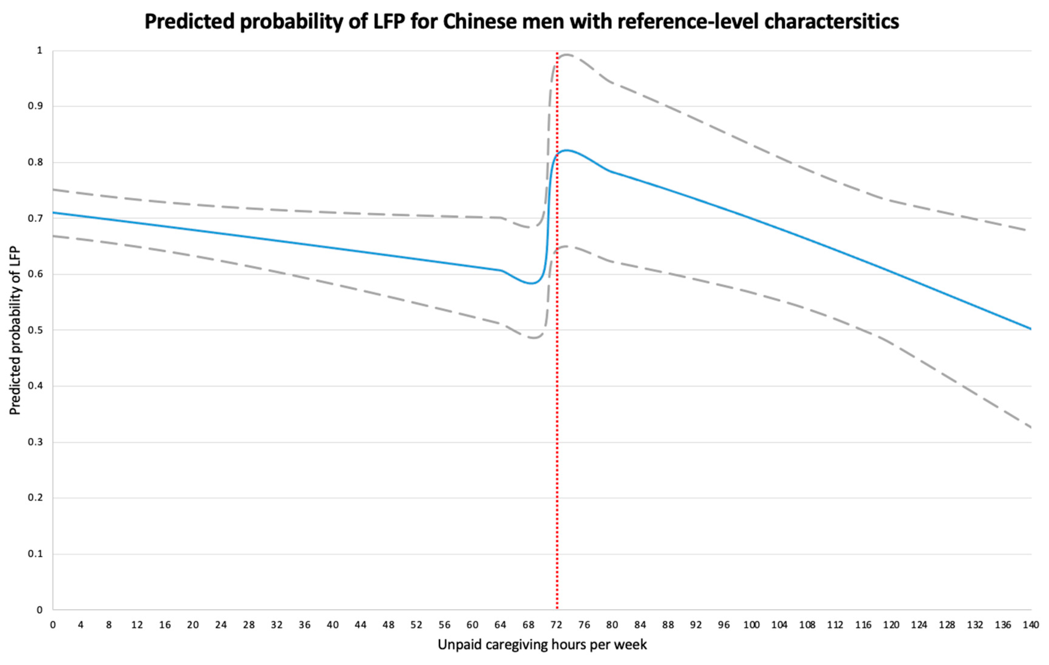 Ijerph 18 00641 g002