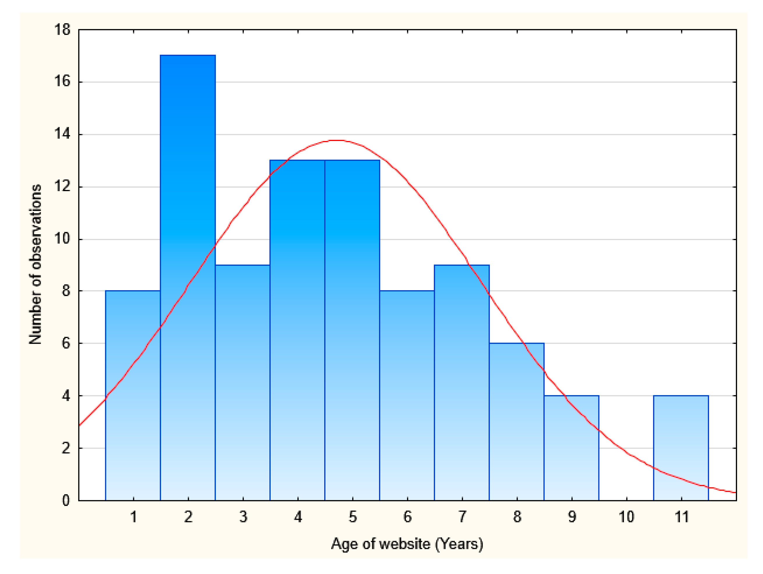 Ijerph 18 00642 g003 Ijerph 18 00642 g003
