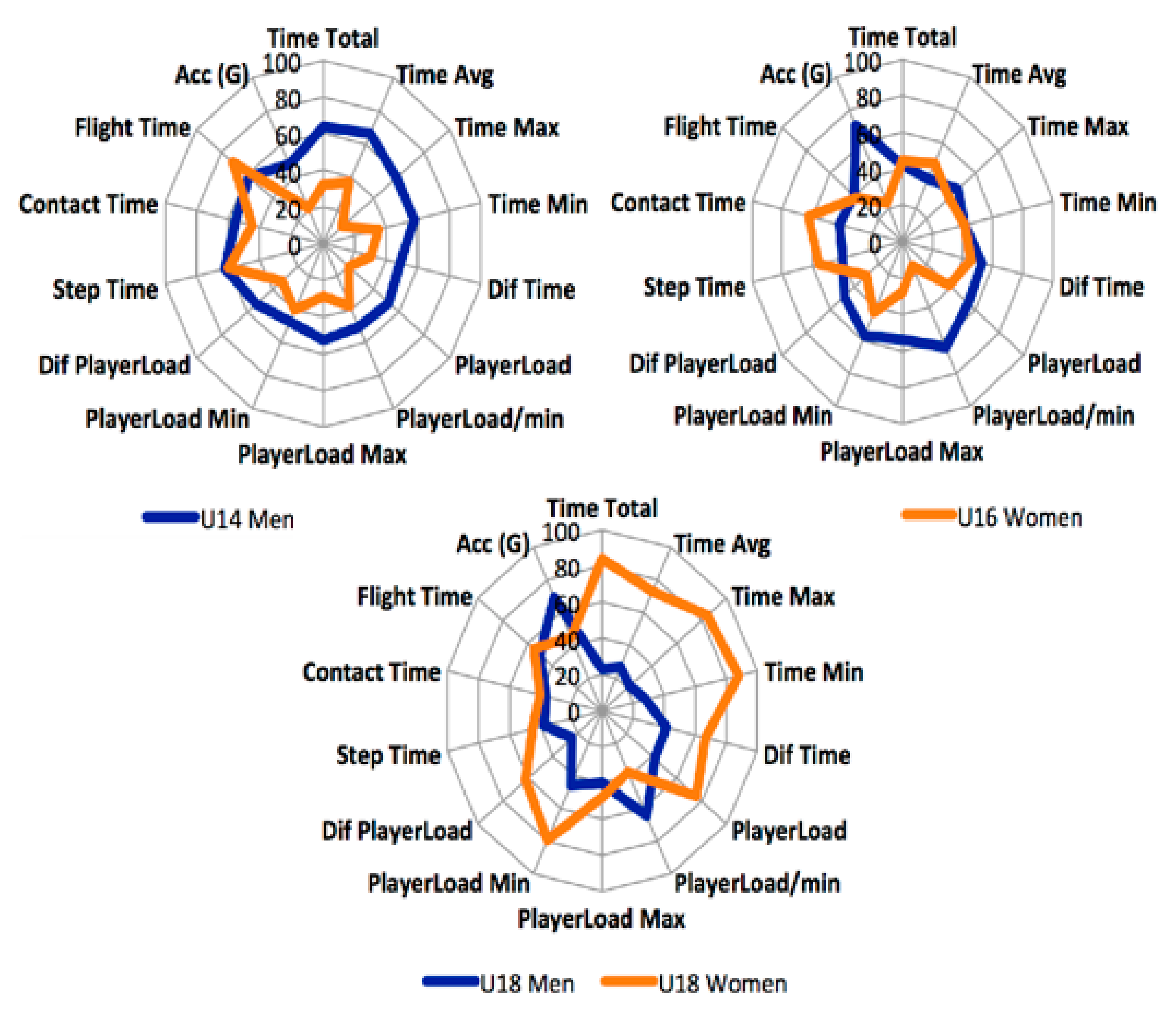 Ijerph 18 00643 g003 Ijerph 18 00643 g003