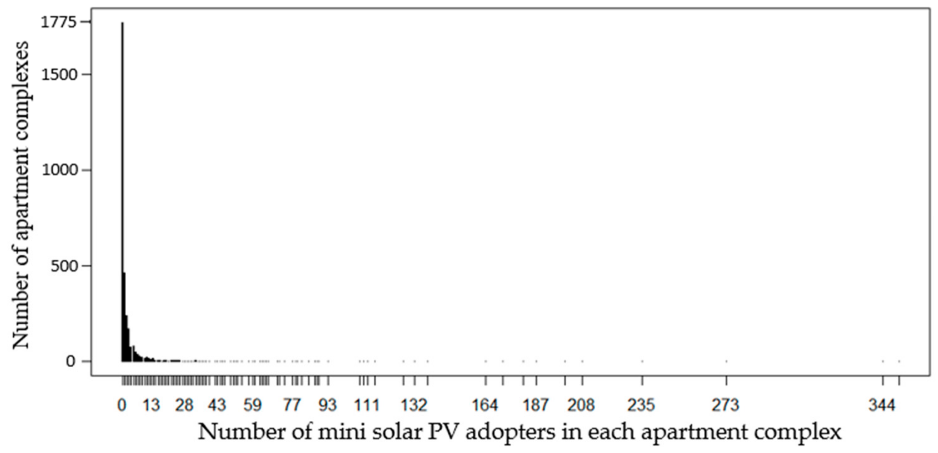Ijerph 18 00644 g004 Ijerph 18 00644 g004