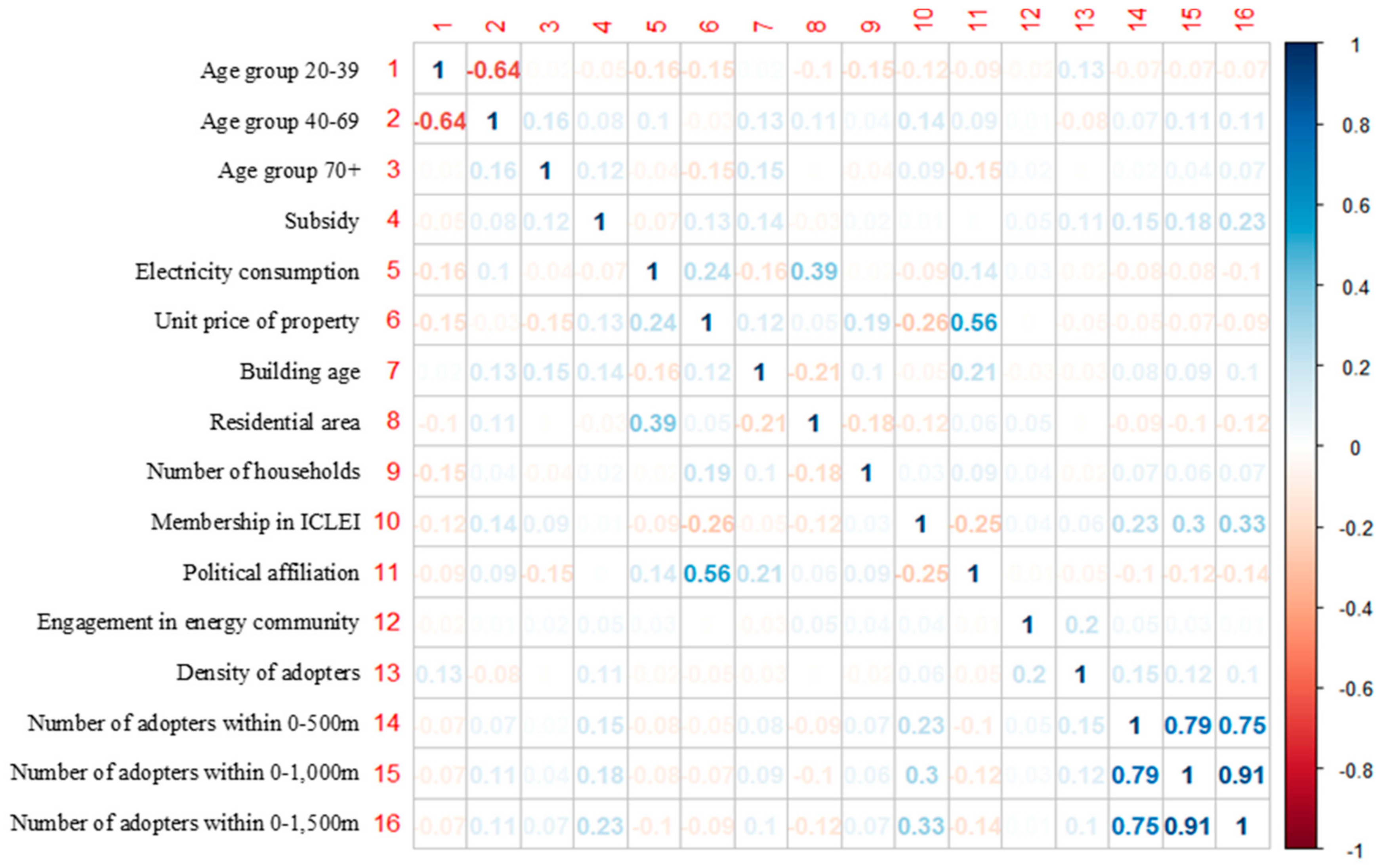 Ijerph 18 00644 g006 Ijerph 18 00644 g006