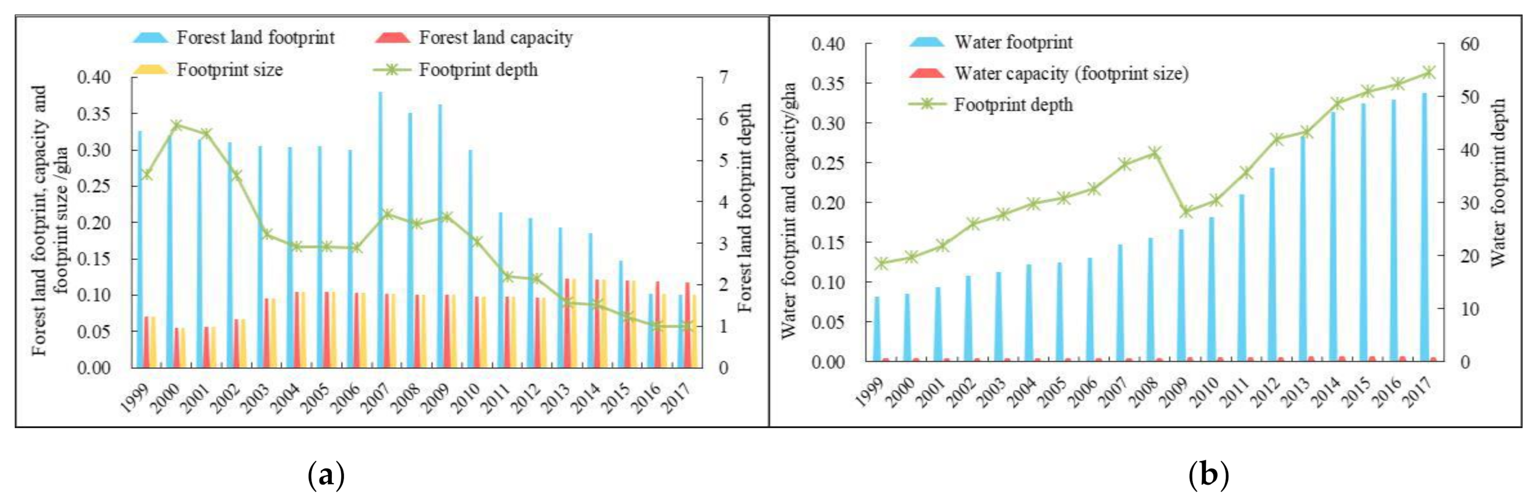 Ijerph 18 00646 g005