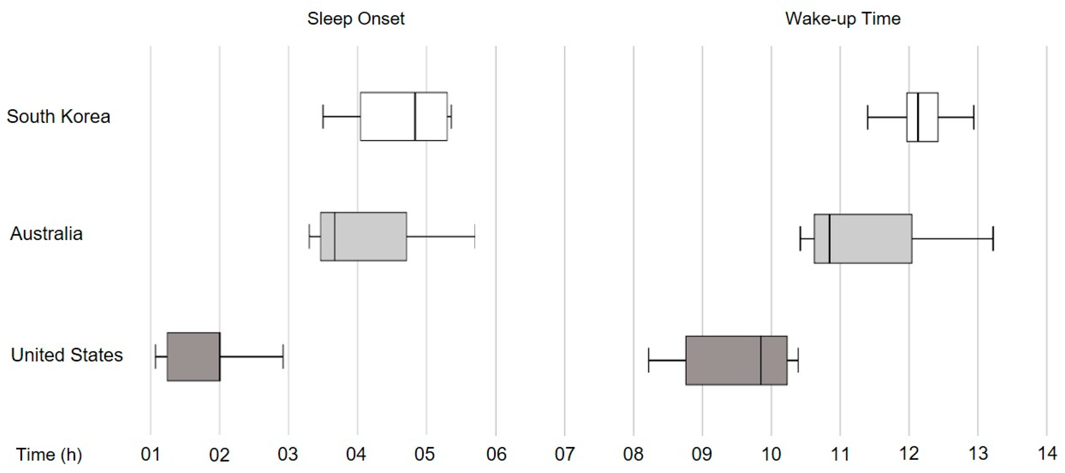 Ijerph 18 00664 g001 Ijerph 18 00664 g001