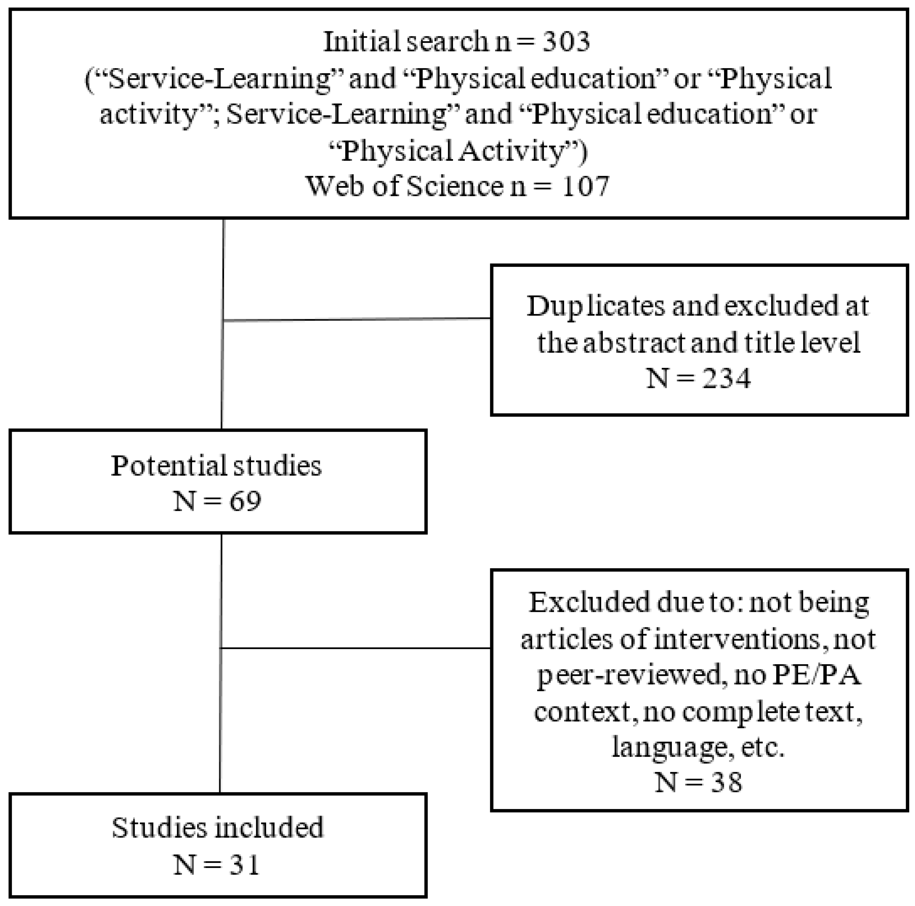 Ijerph 18 00669 g001