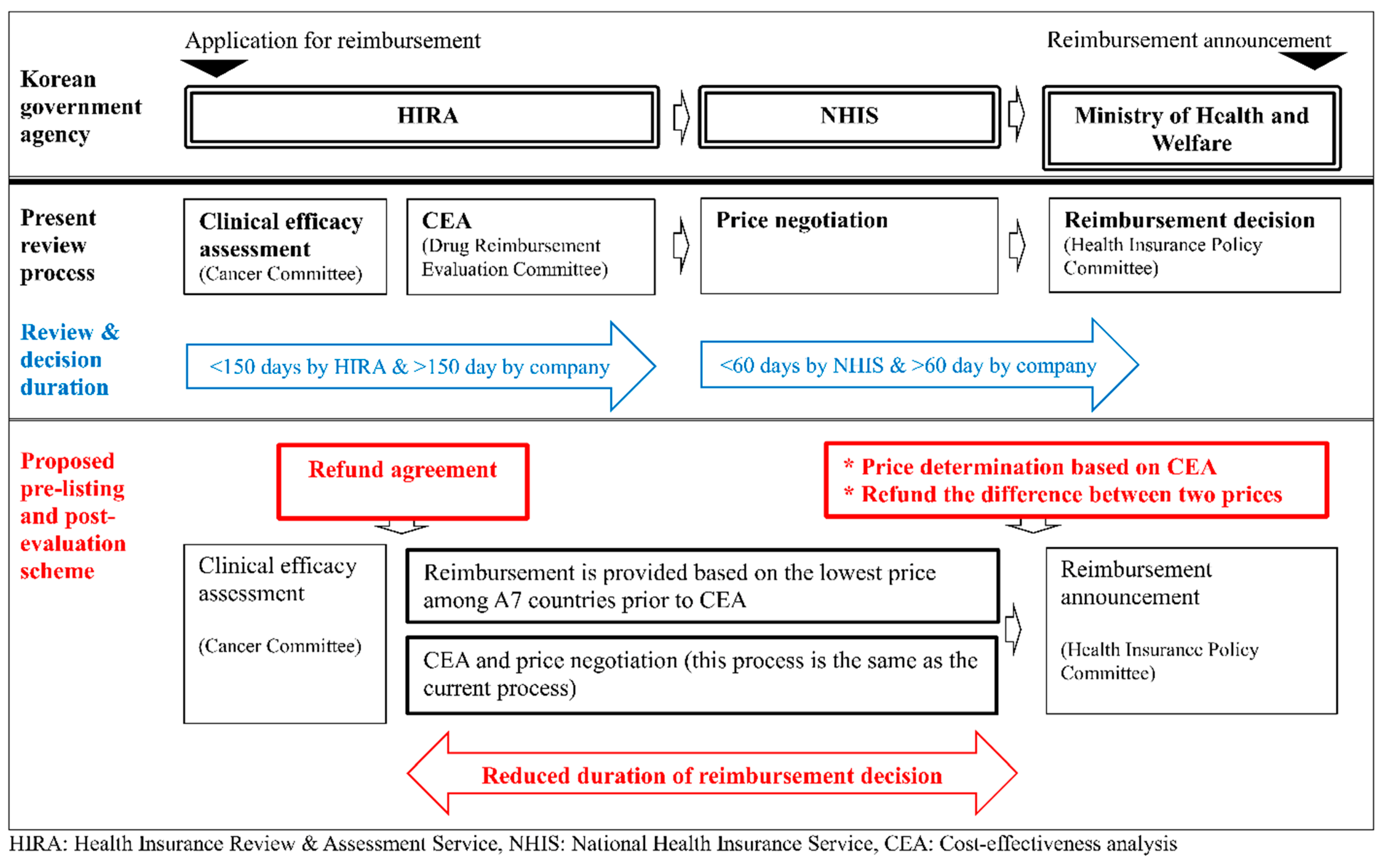 Ijerph 18 00670 g002
