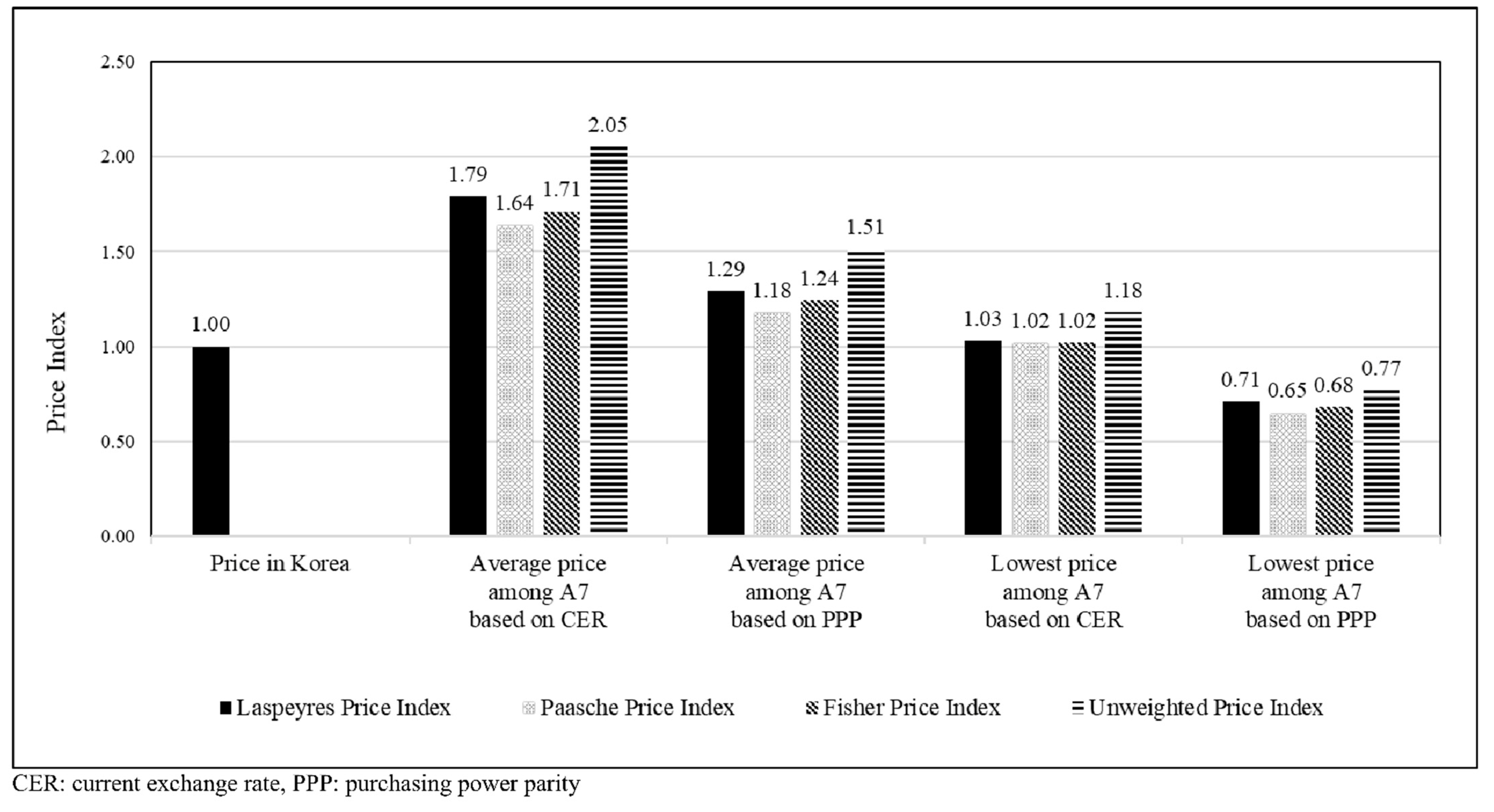 Ijerph 18 00670 g003